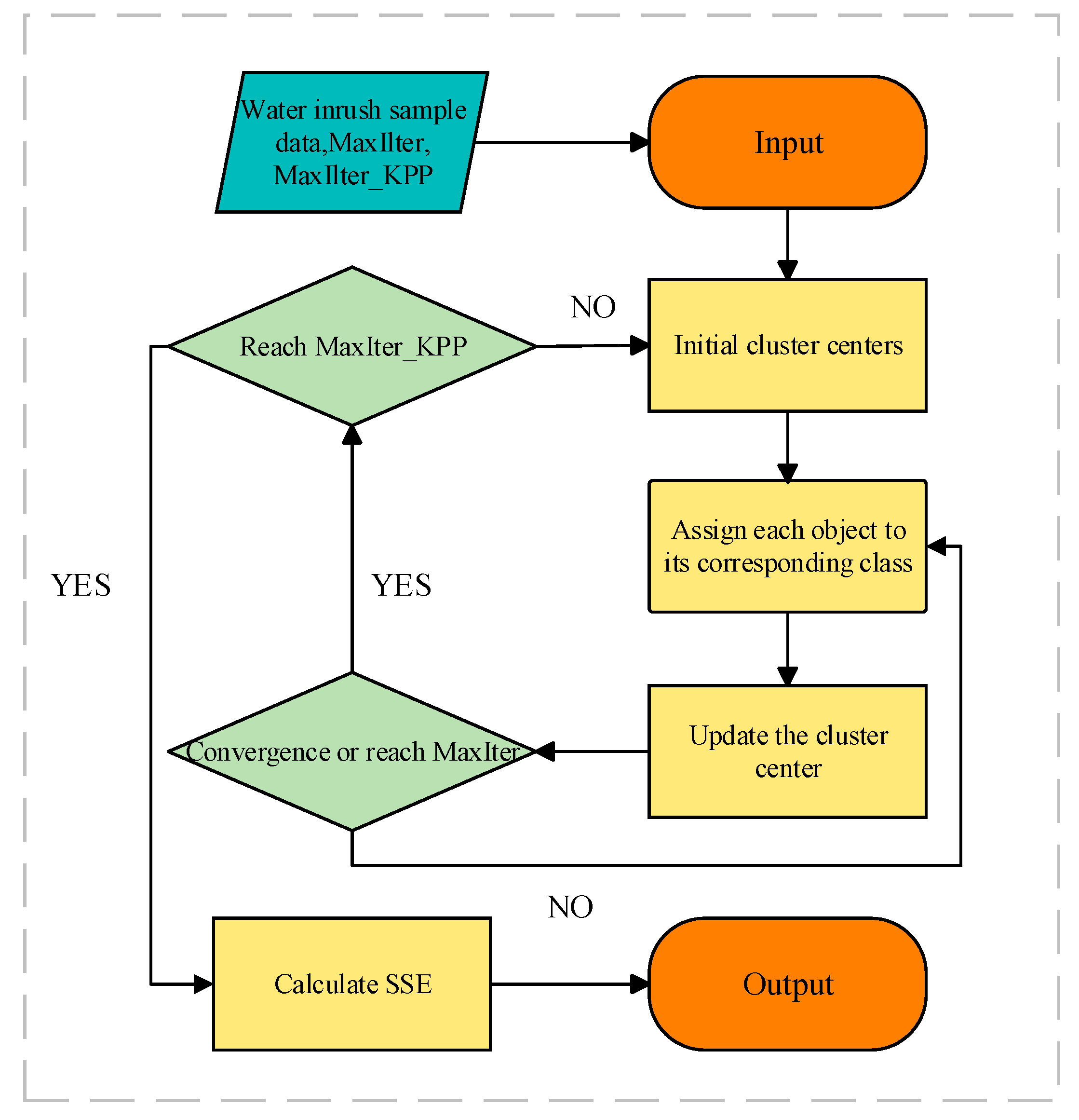 Processes 13 02892 g003