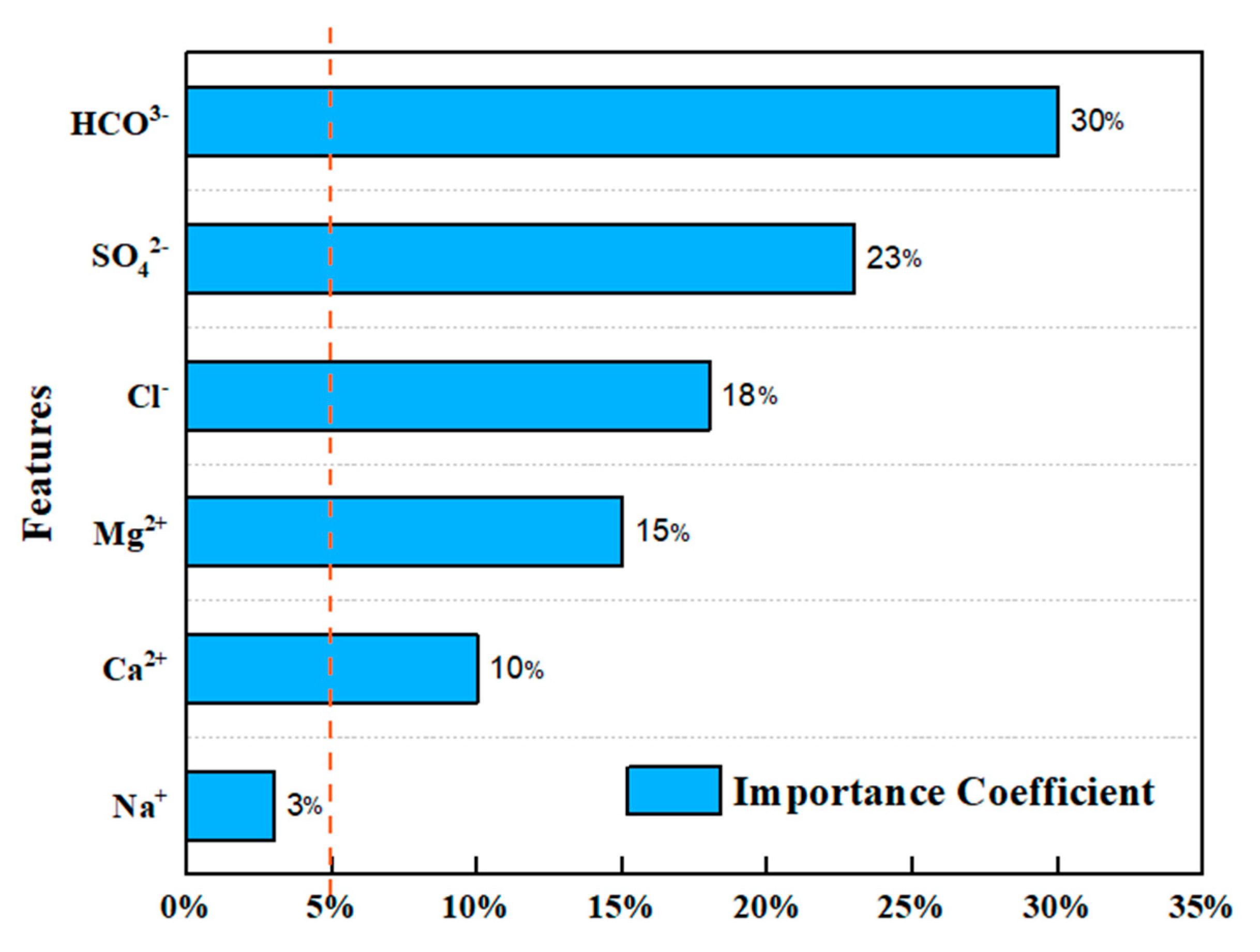 Processes 13 02892 g005