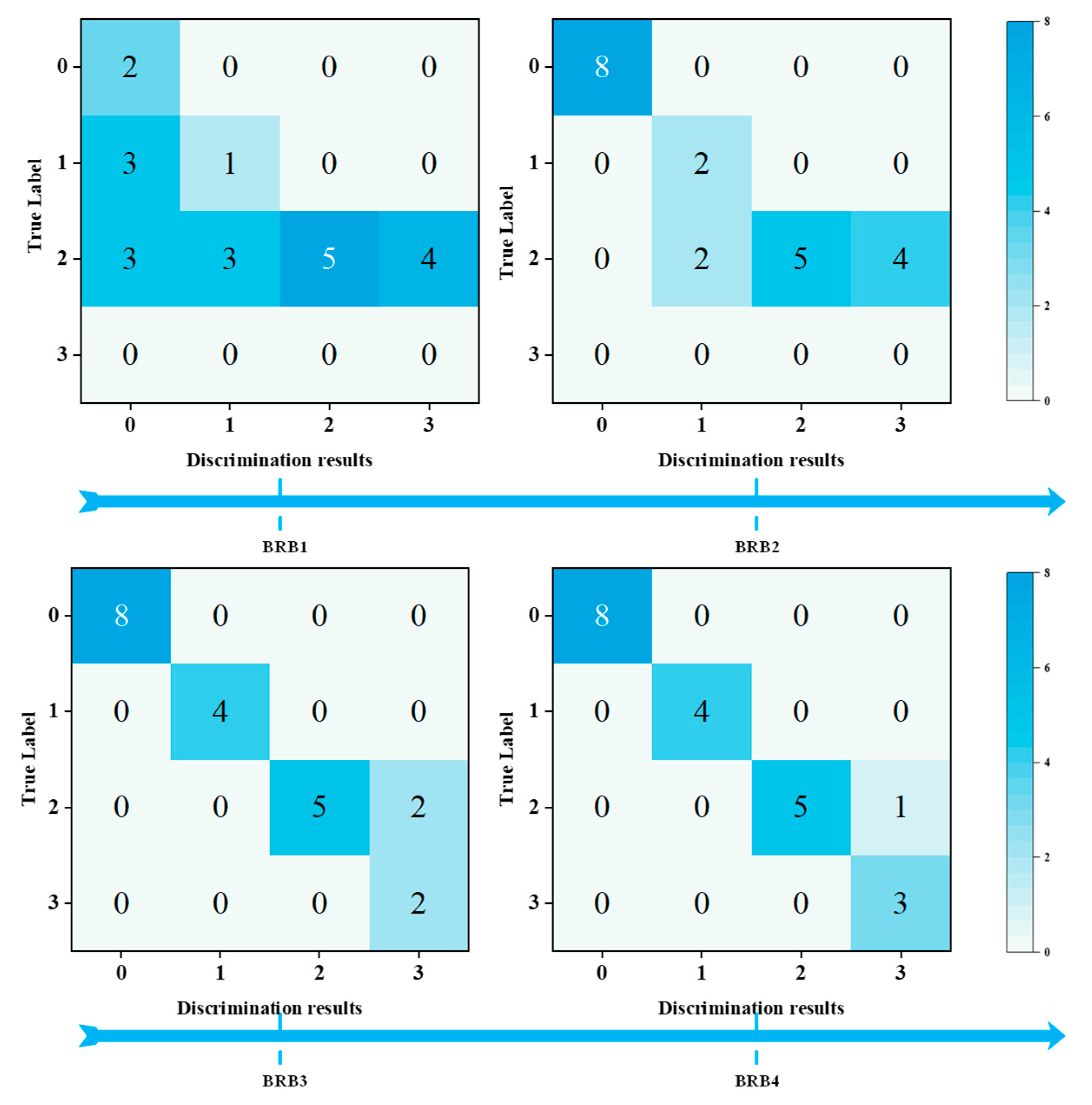 Processes 13 02892 g008