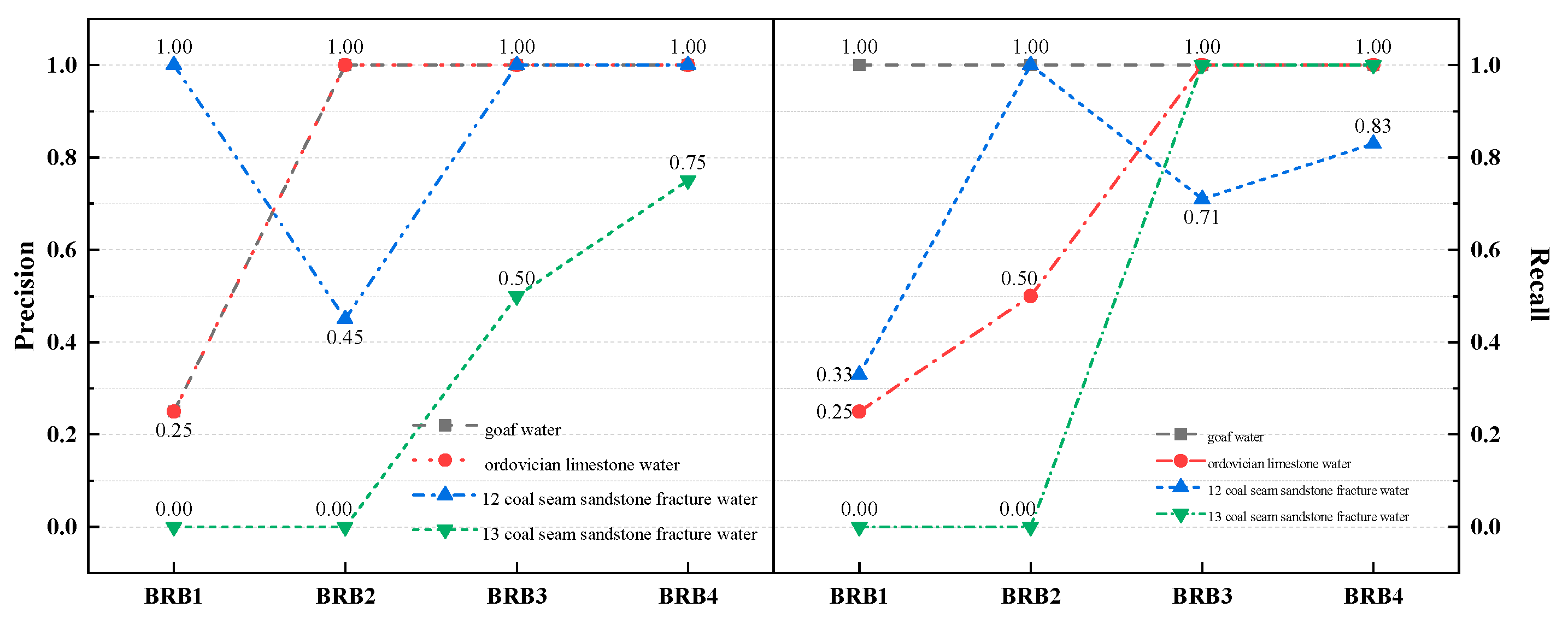 Processes 13 02892 g009