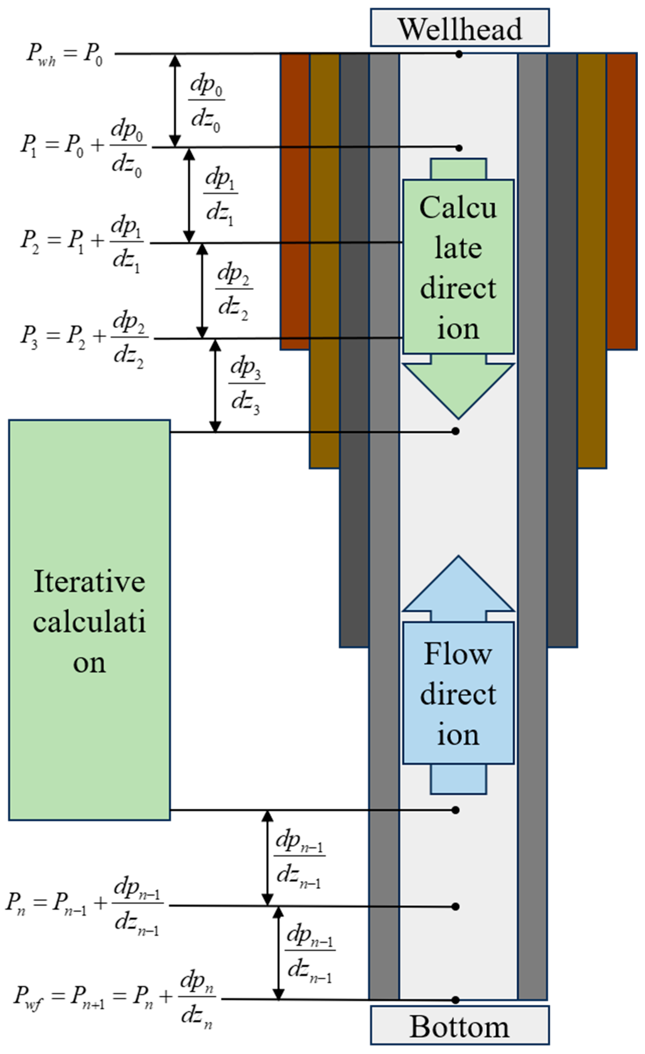 Processes 13 02894 g001