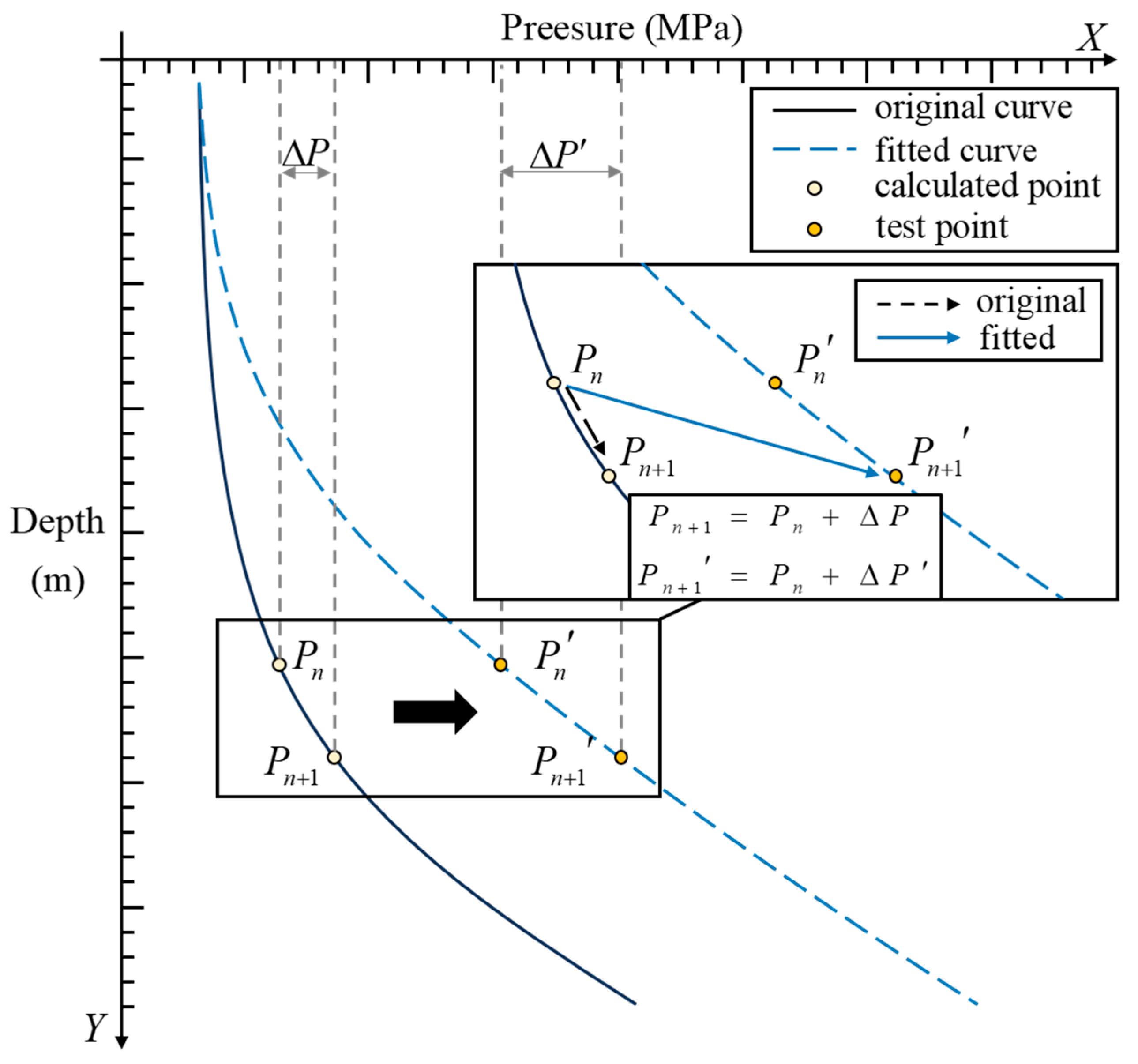 Processes 13 02894 g002