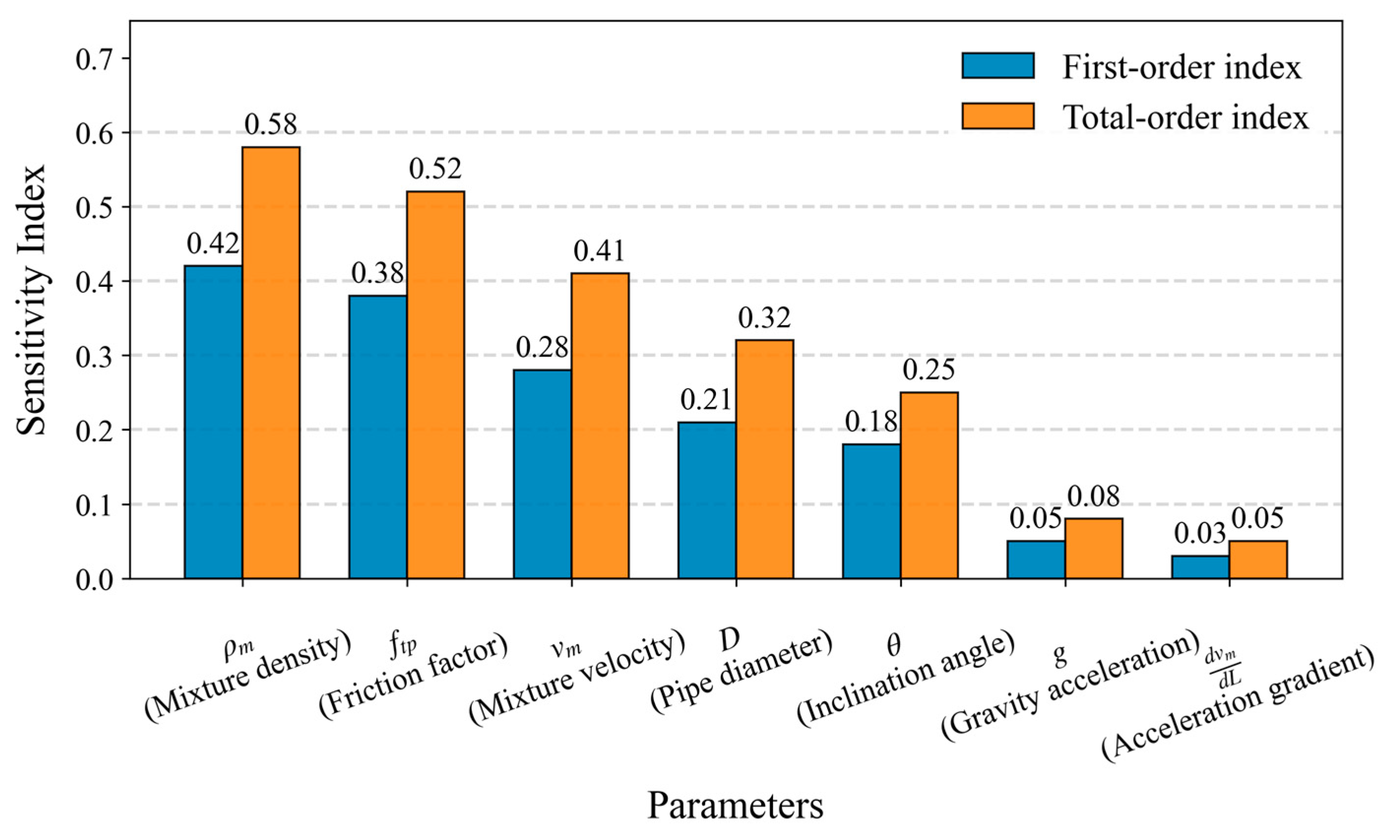 Processes 13 02894 g003