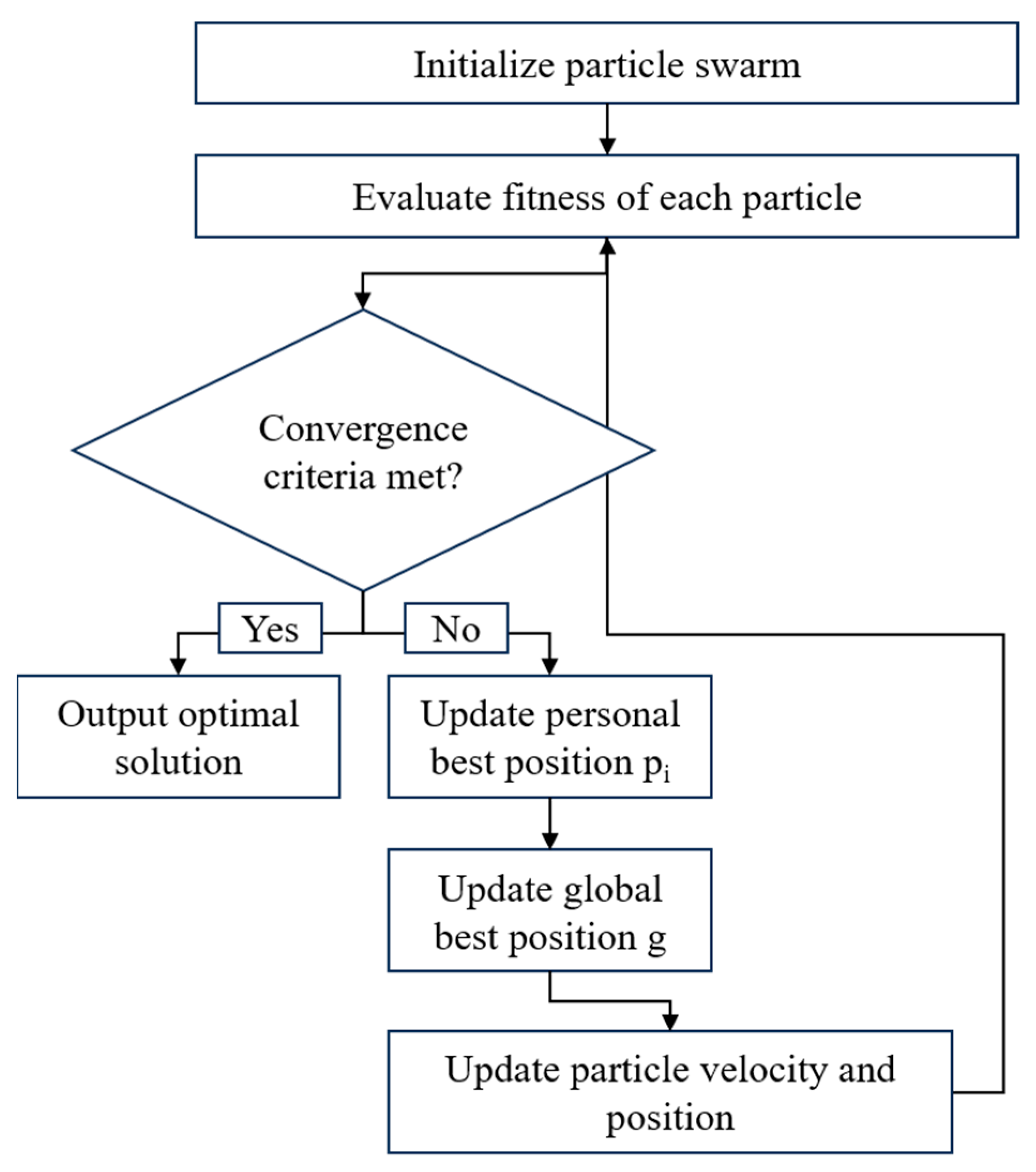 Processes 13 02894 g004