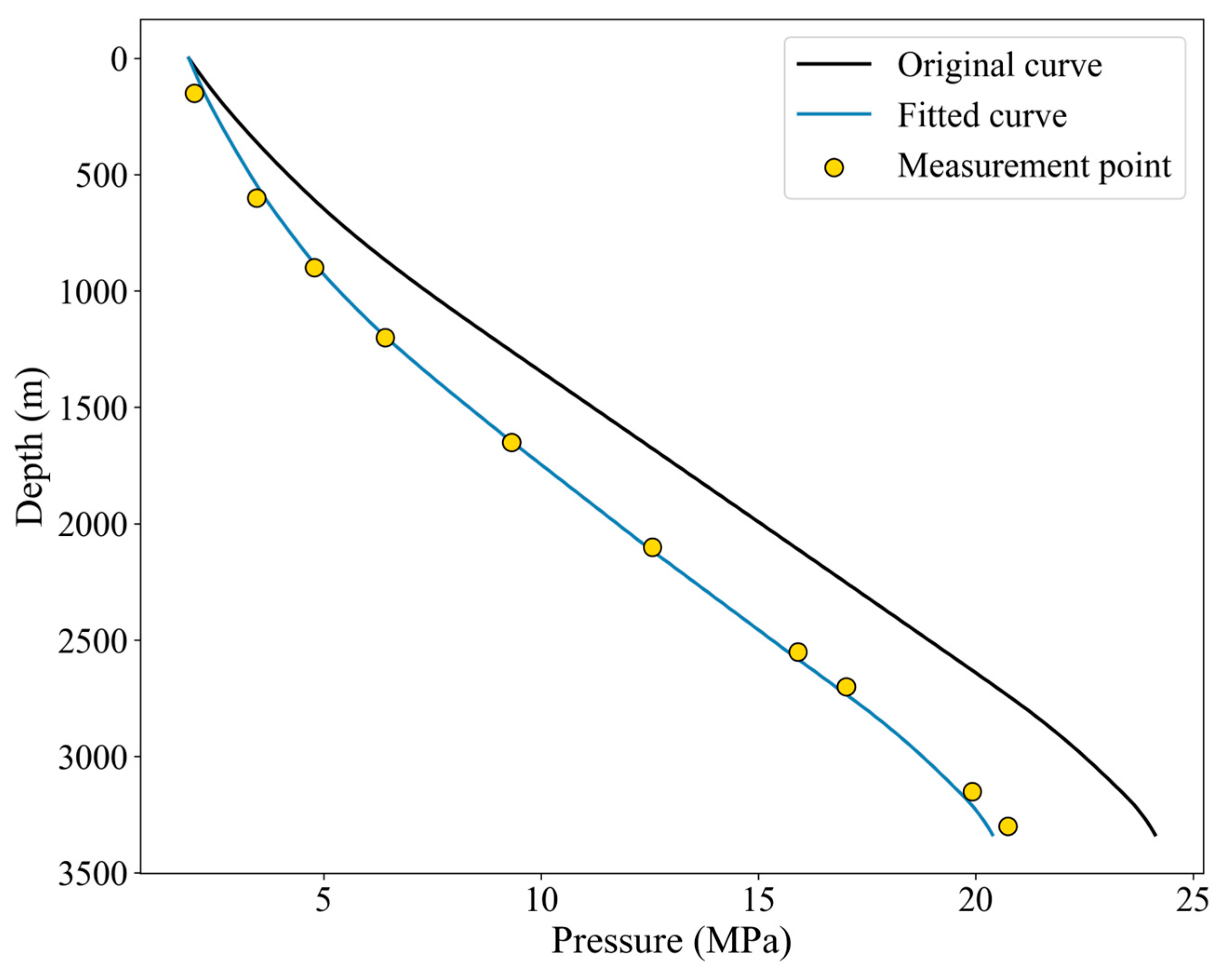 Processes 13 02894 g006