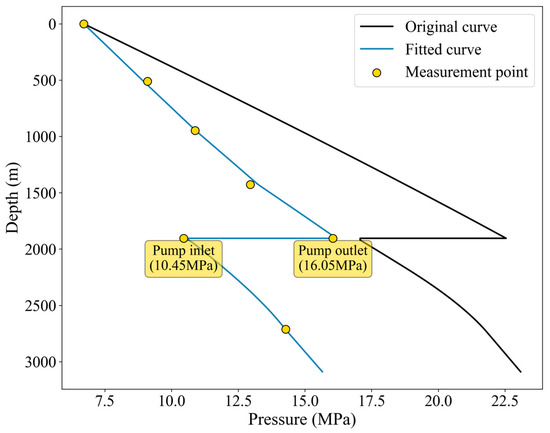 Processes 13 02894 g008