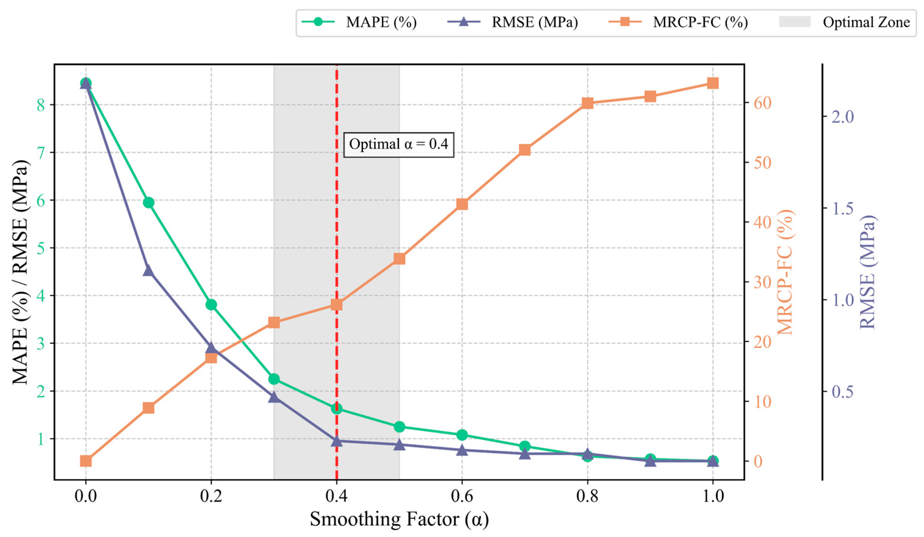 Processes 13 02894 g009