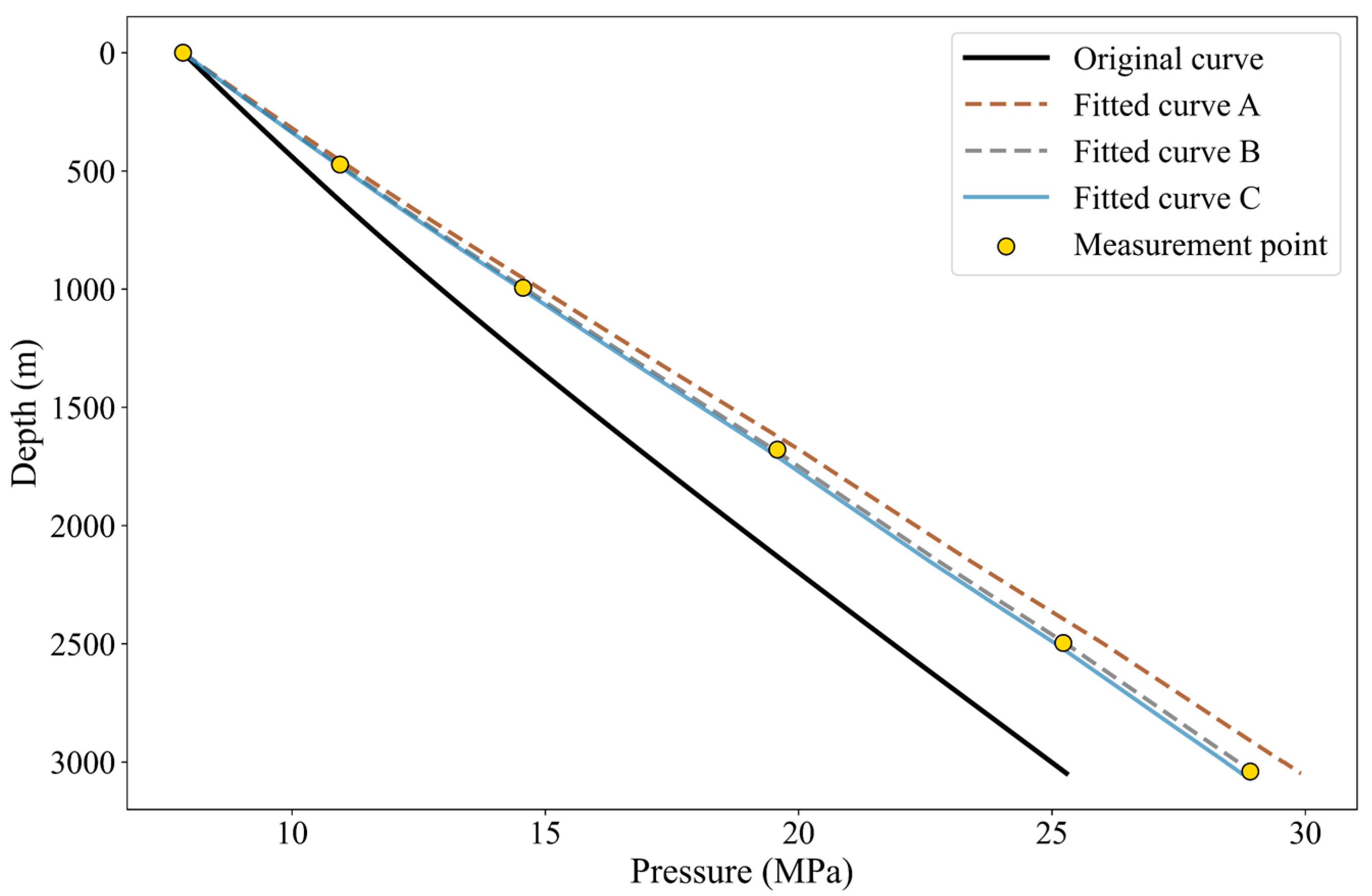 Processes 13 02894 g011