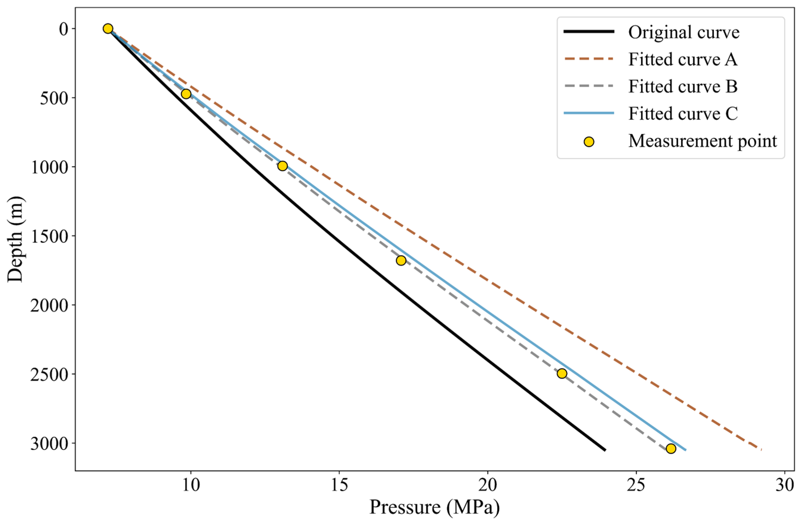 Processes 13 02894 g012