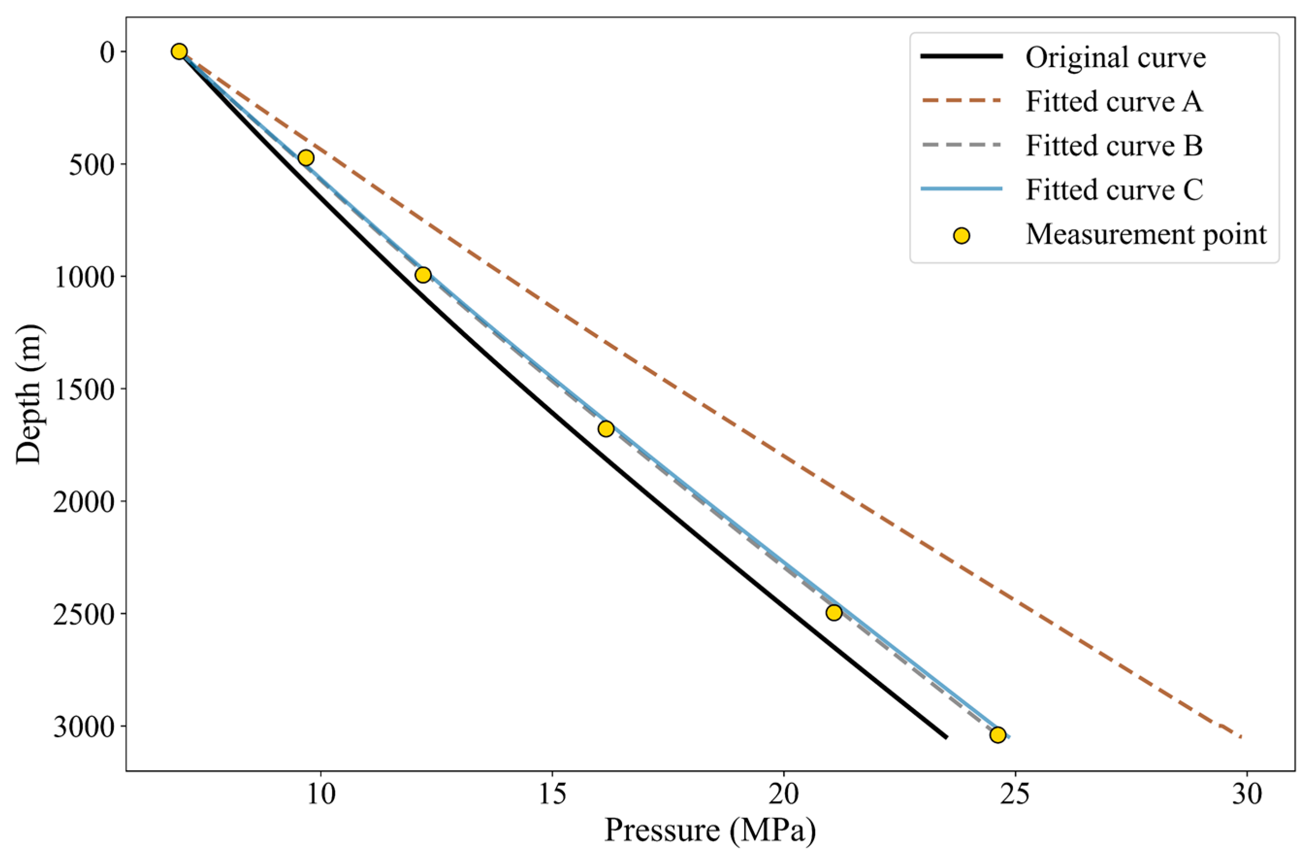 Processes 13 02894 g013