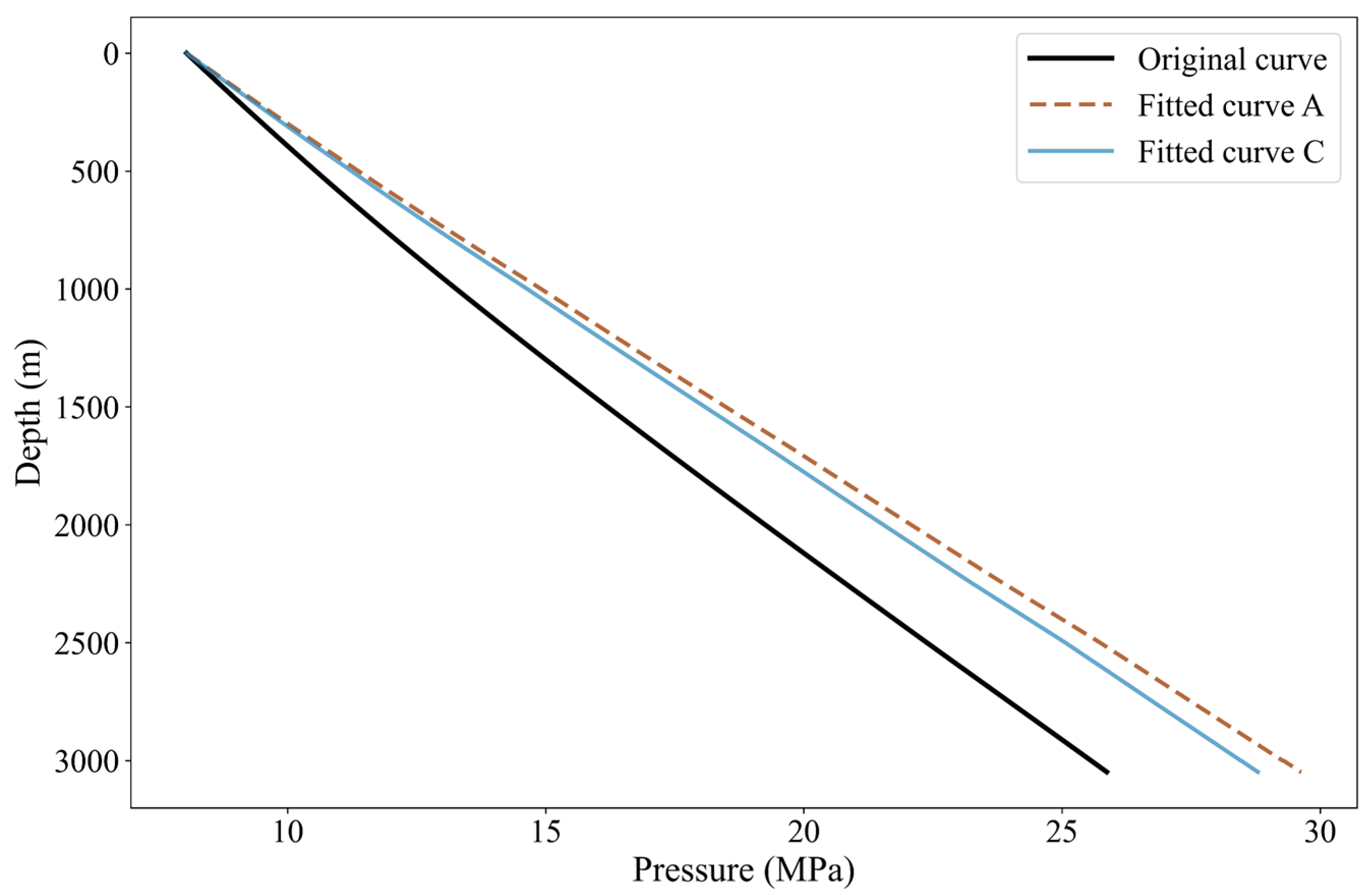 Processes 13 02894 g014