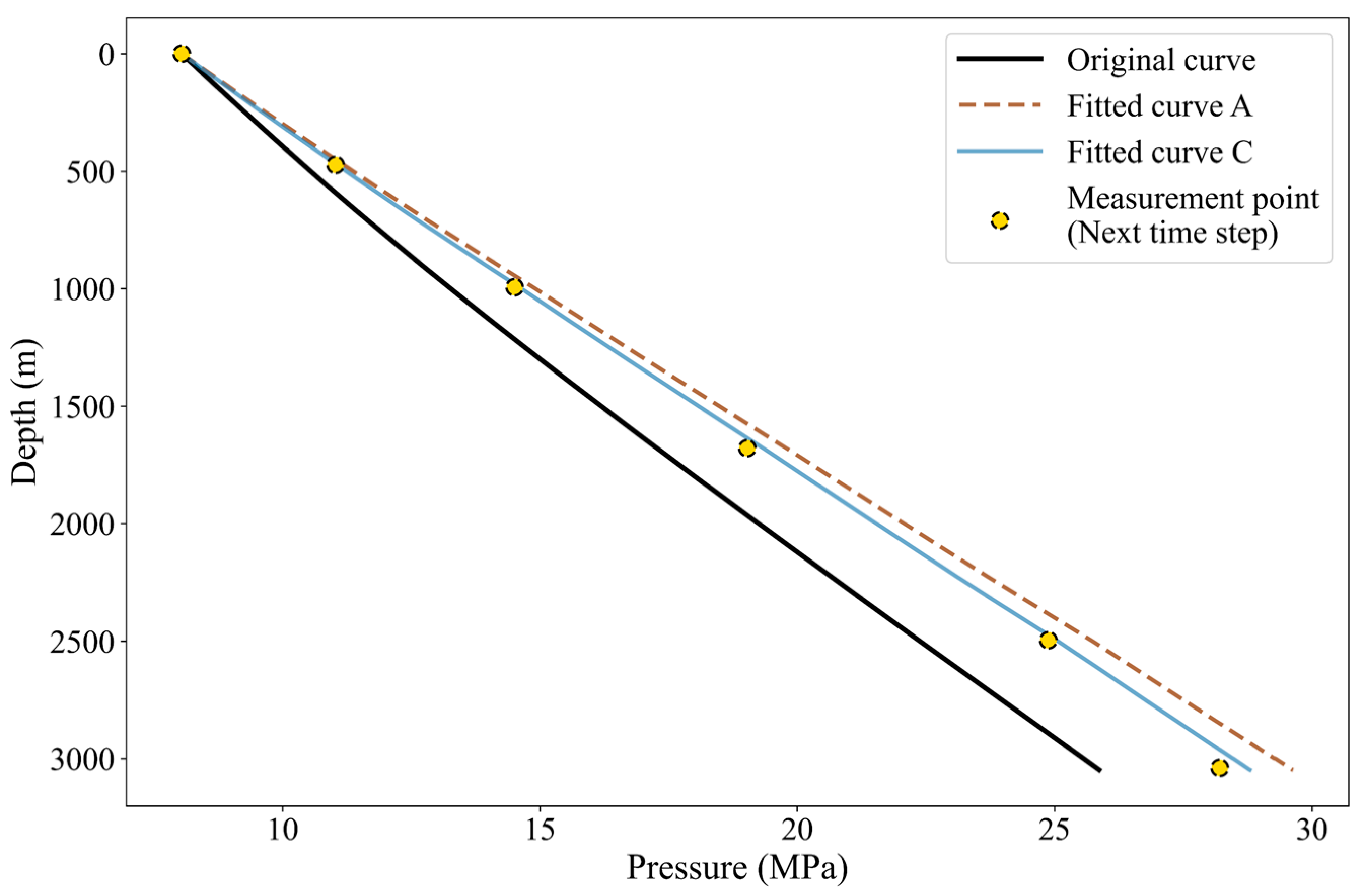 Processes 13 02894 g015