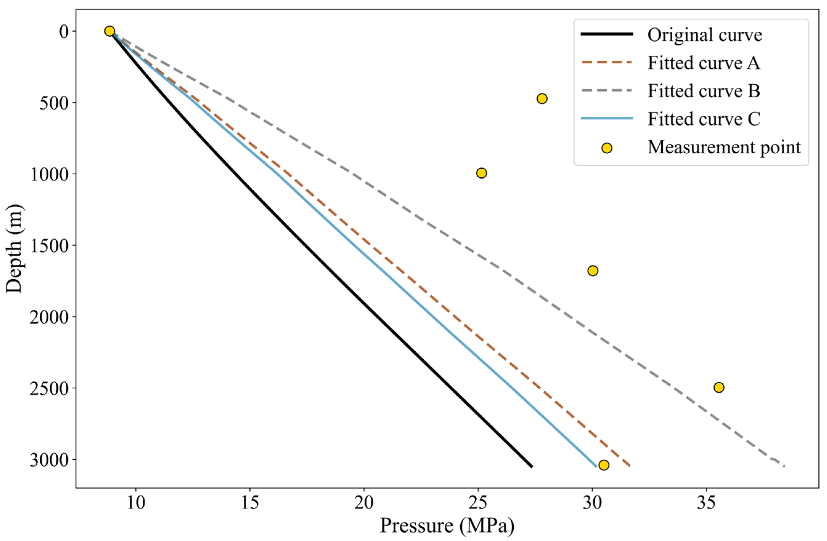 Processes 13 02894 g016