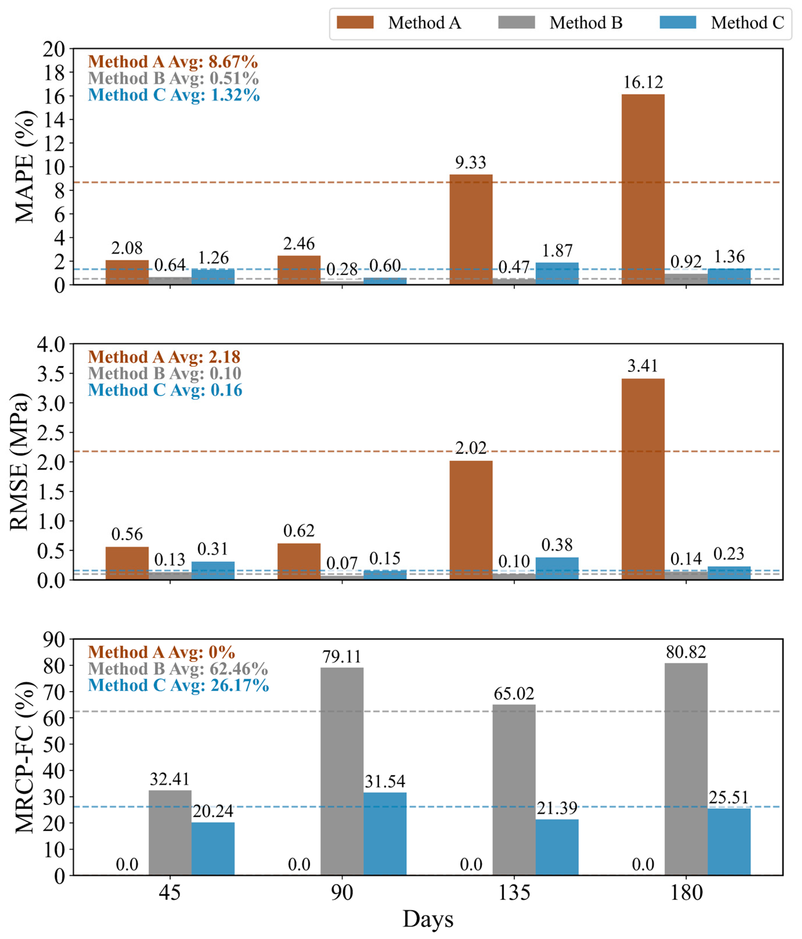 Processes 13 02894 g017