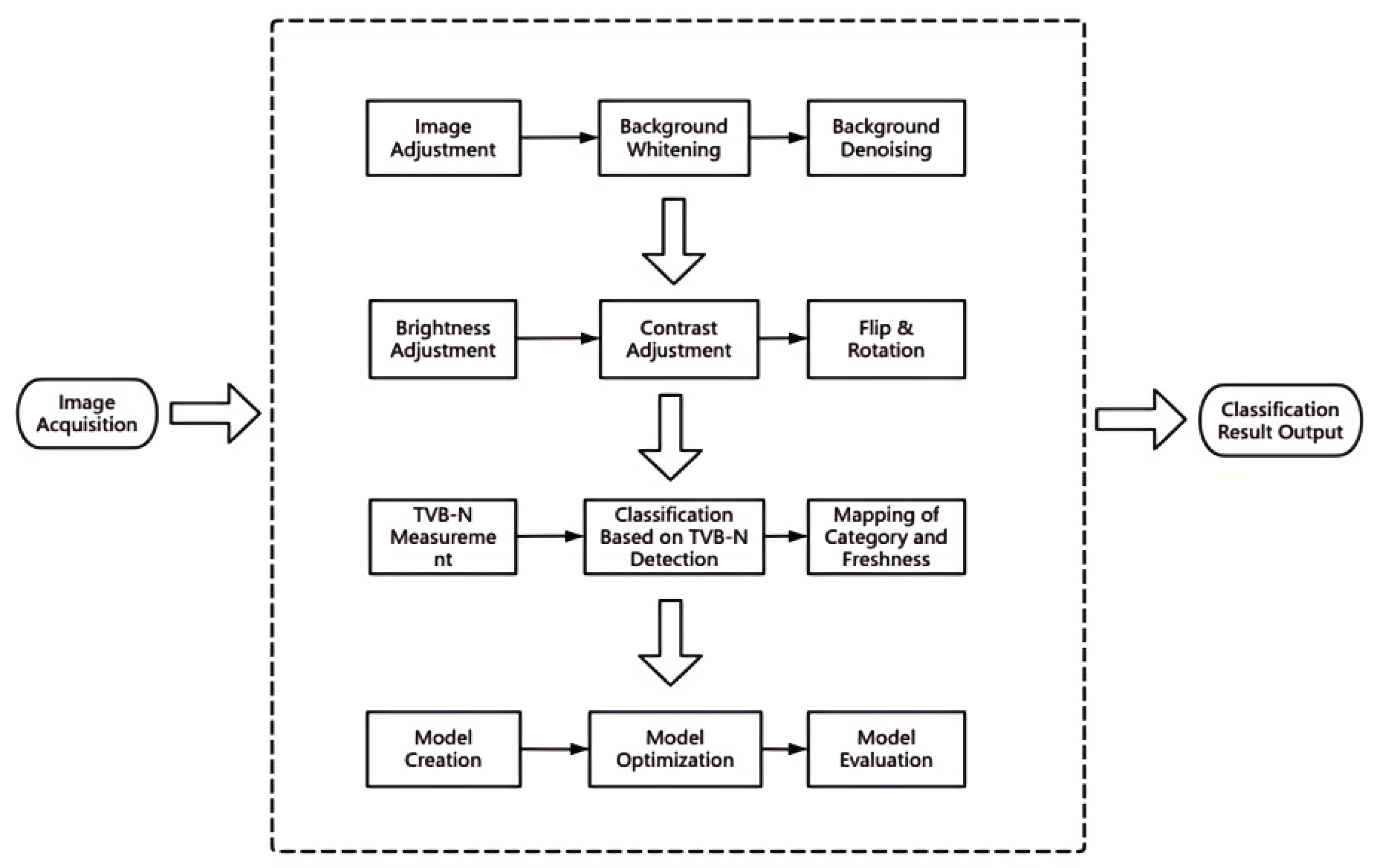 Processes 13 02895 g003