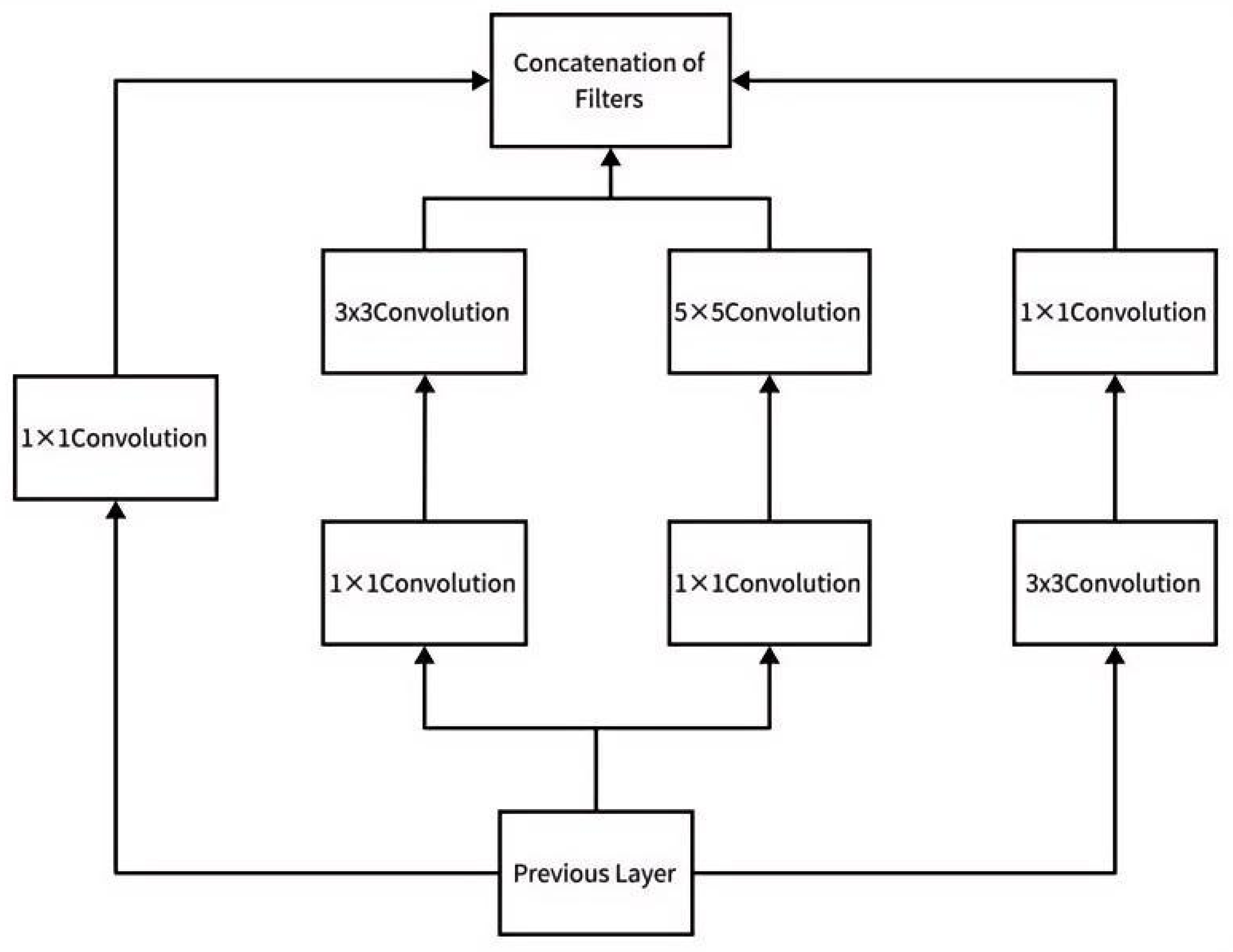 Processes 13 02895 g004