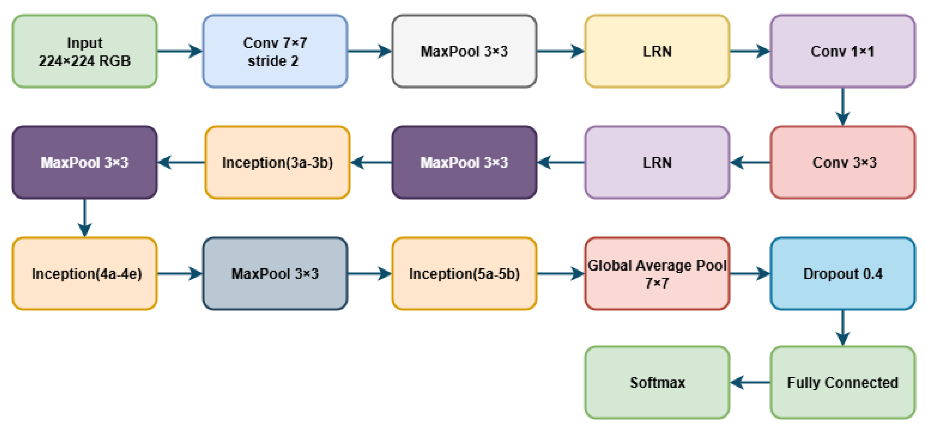 Processes 13 02895 g005