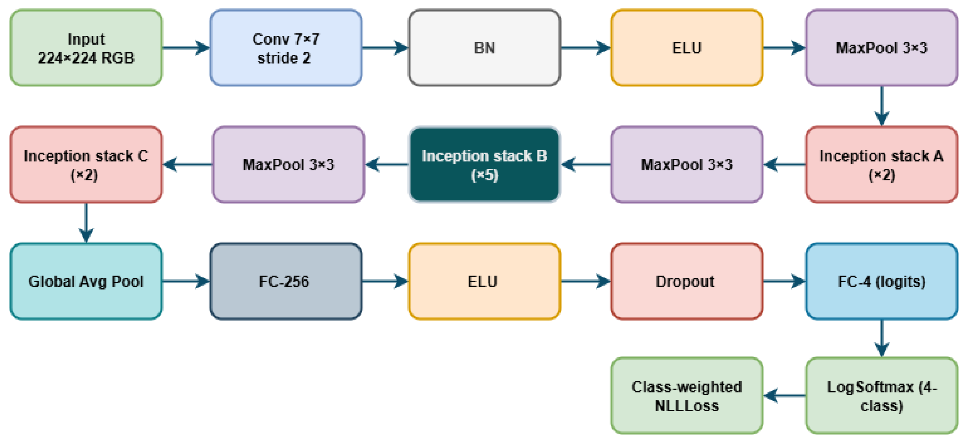 Processes 13 02895 g006