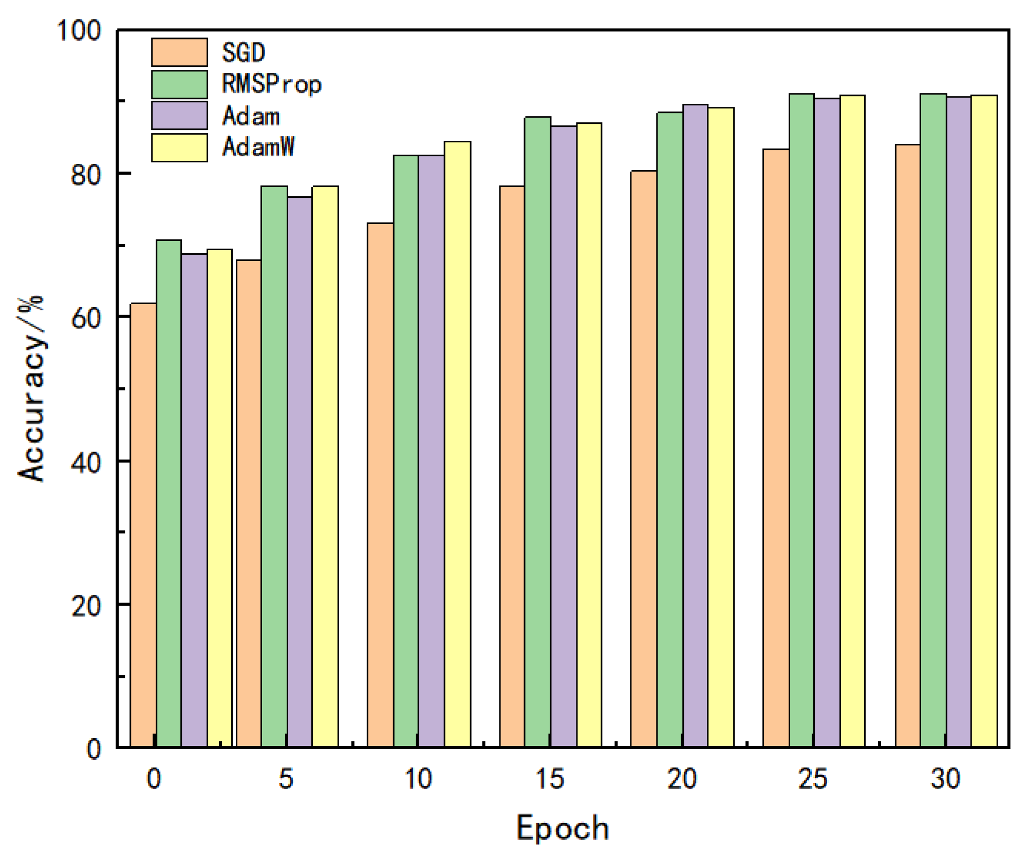 Processes 13 02895 g007