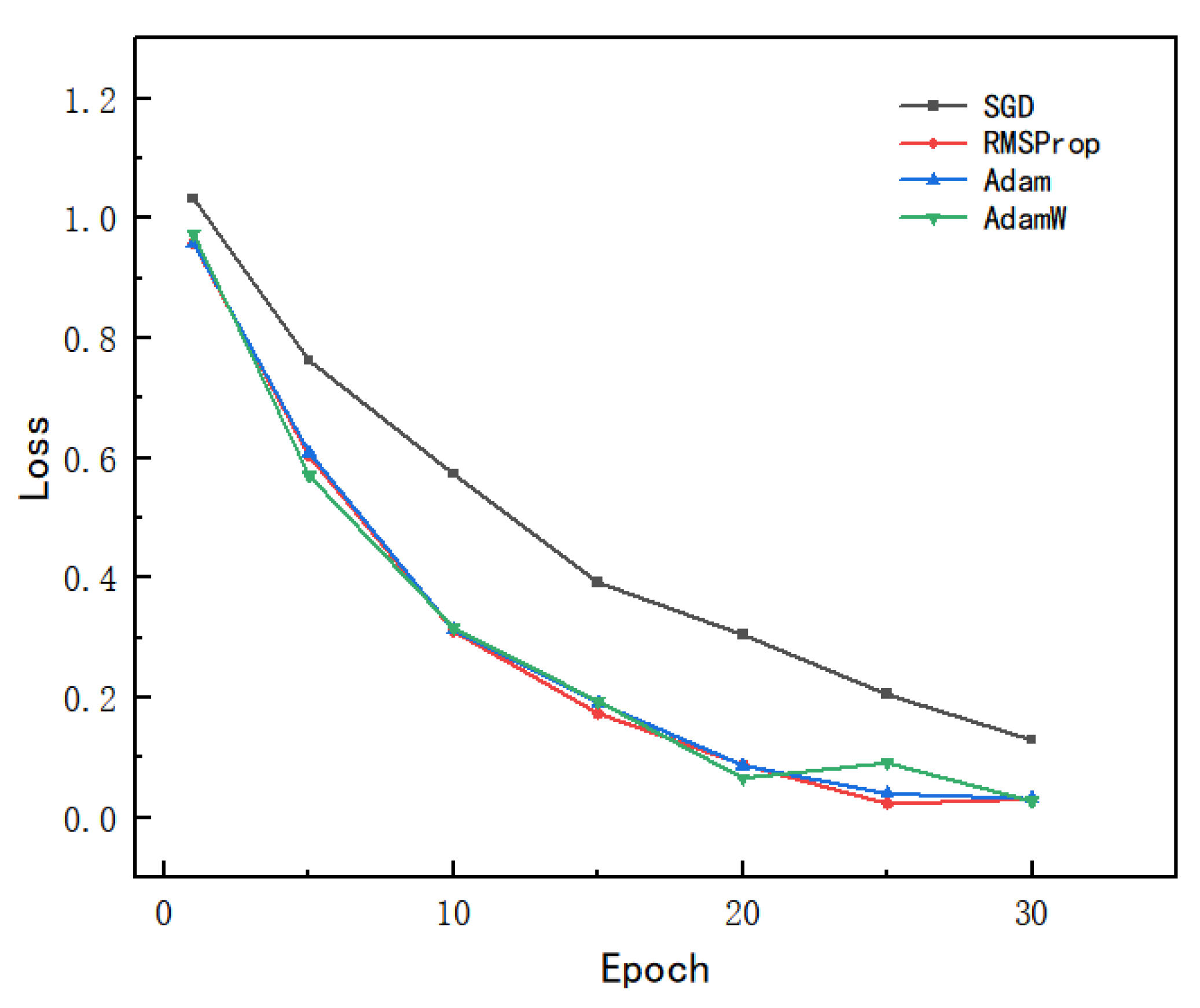 Processes 13 02895 g008