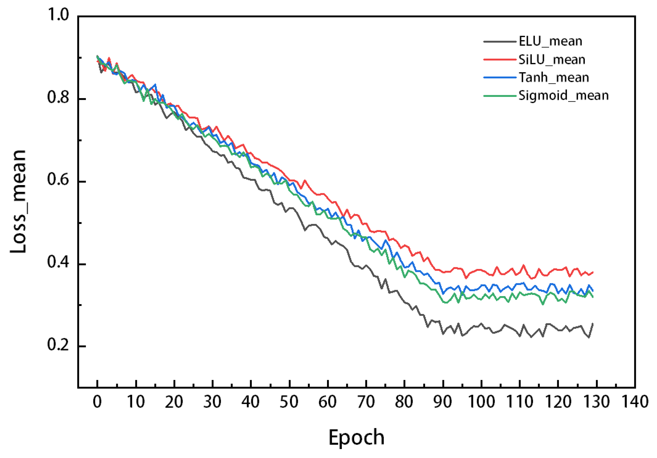 Processes 13 02895 g009