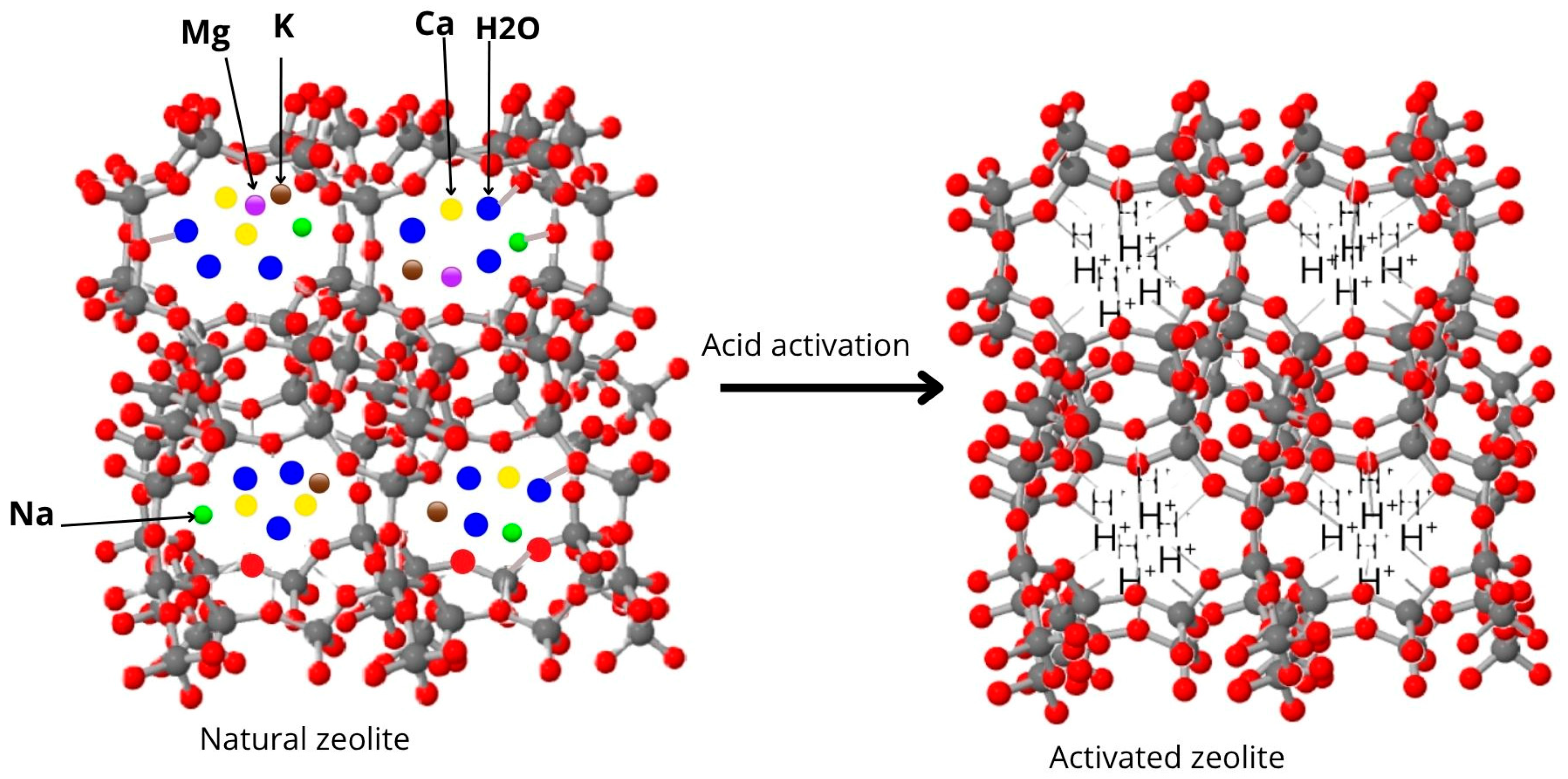 Processes 13 02896 g001
