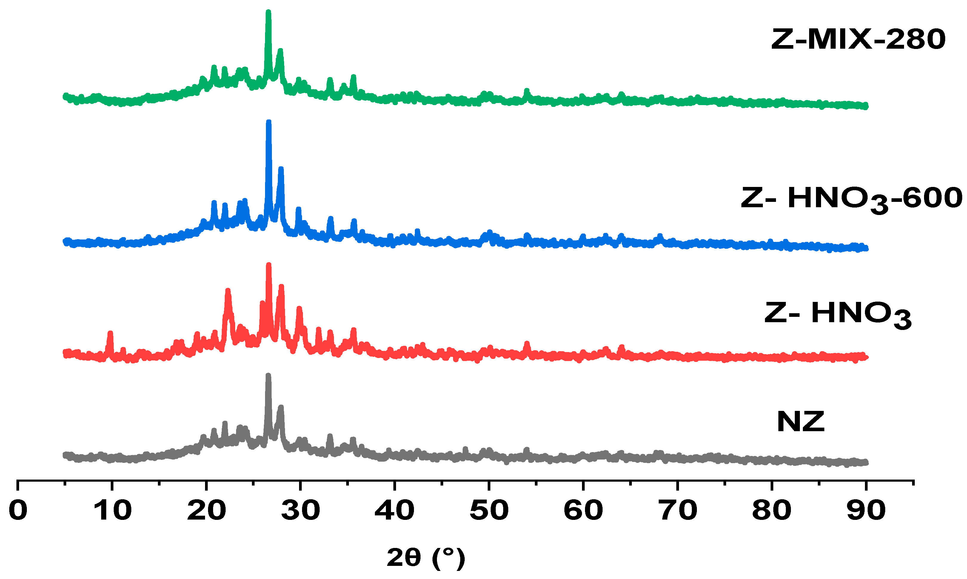 Processes 13 02896 g002
