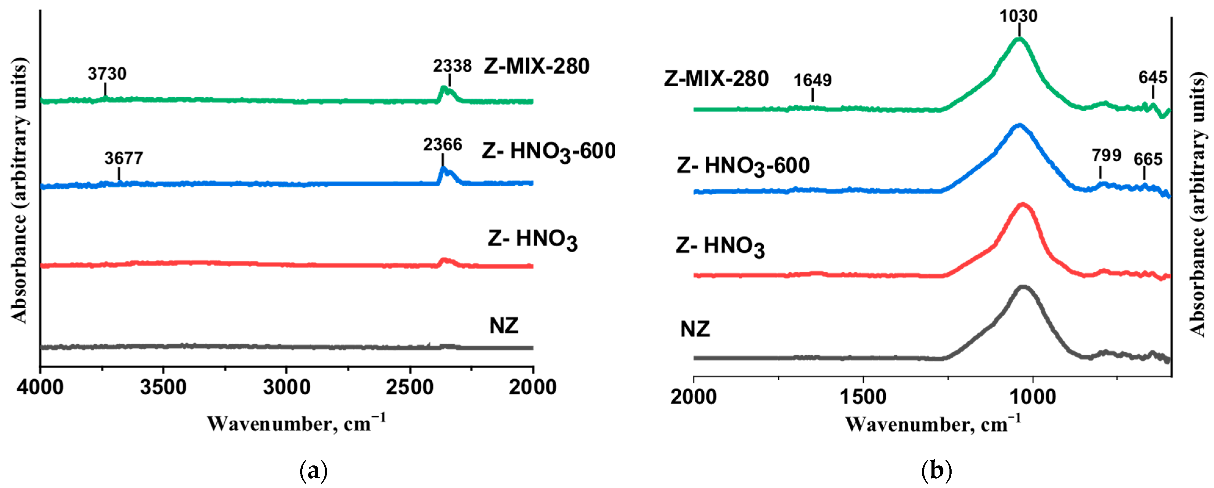 Processes 13 02896 g003