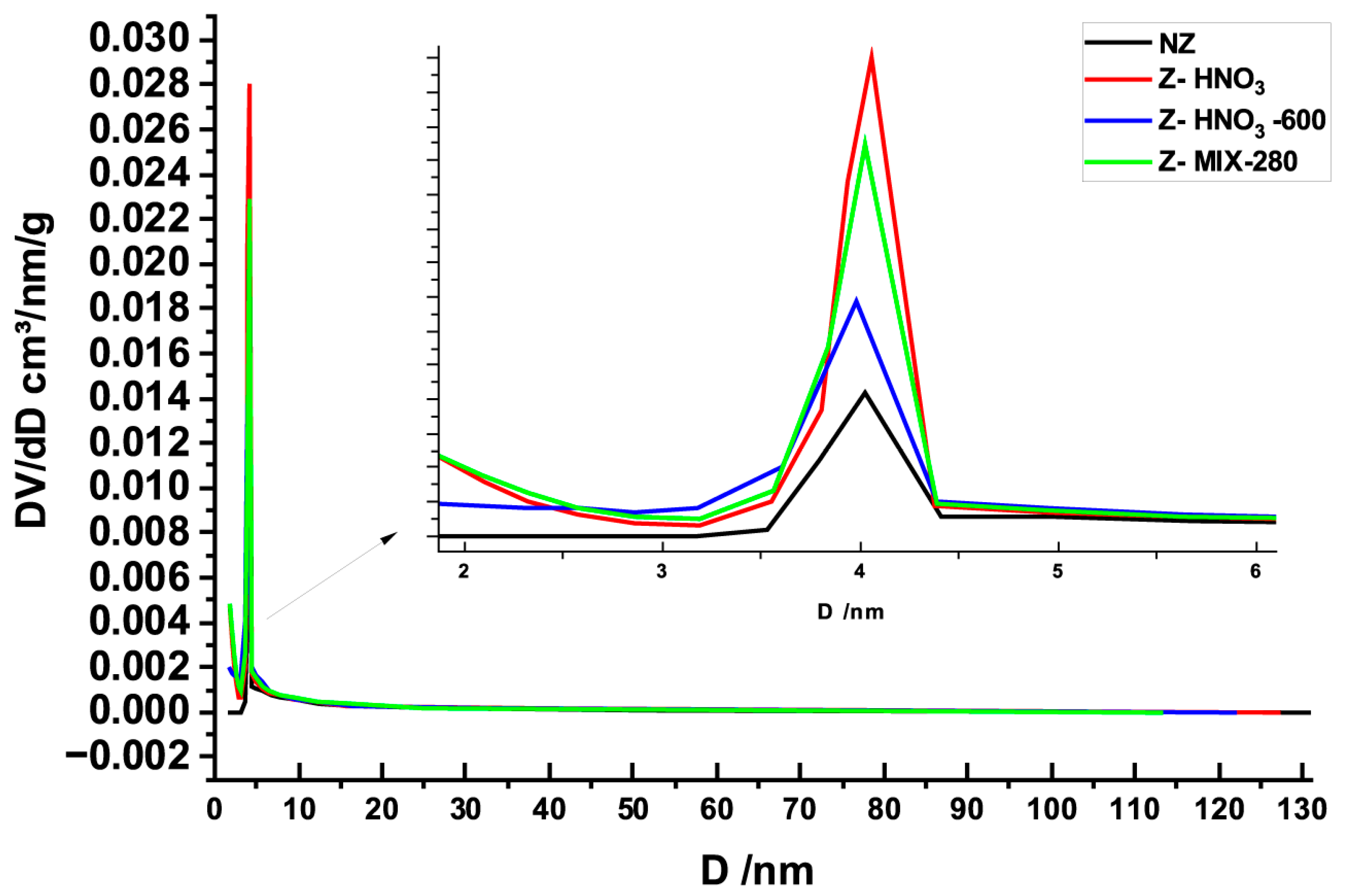 Processes 13 02896 g004
