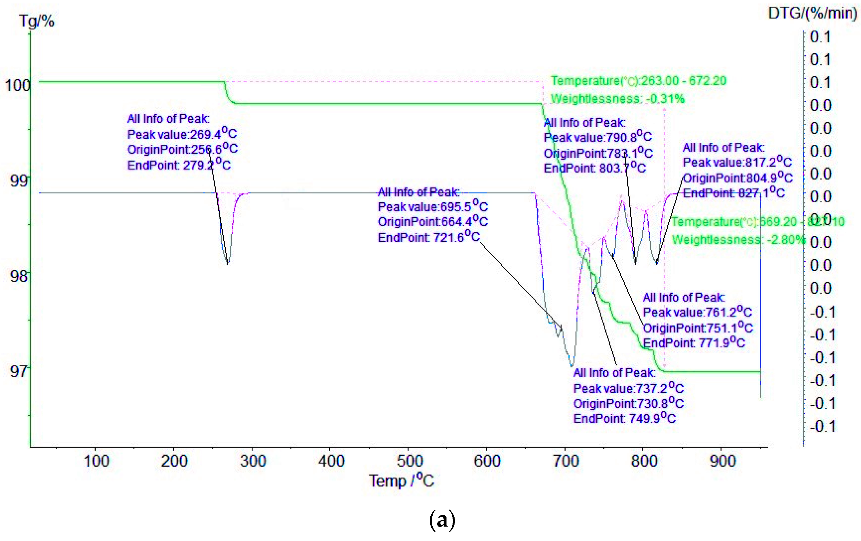 Processes 13 02896 g006a