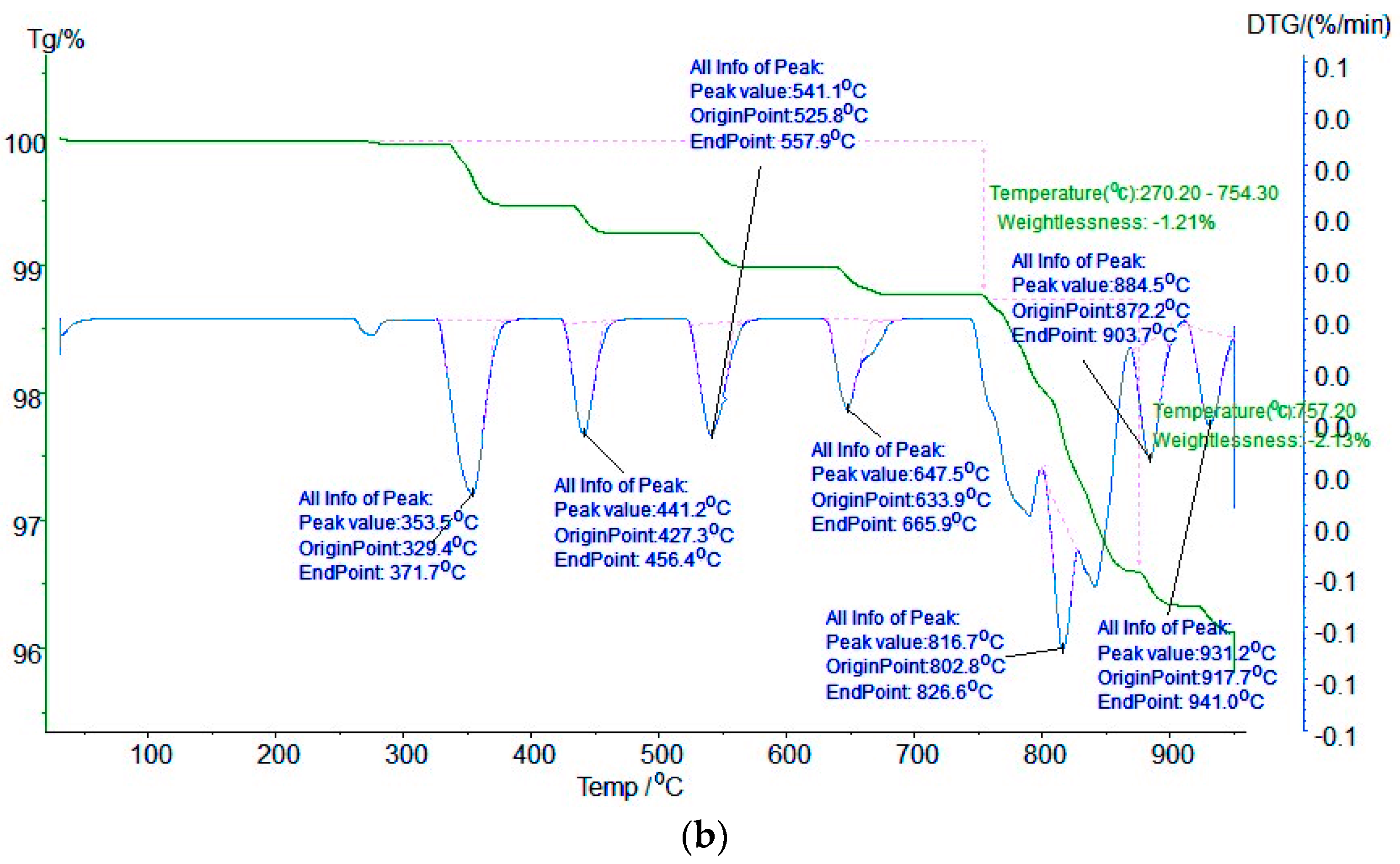 Processes 13 02896 g006b