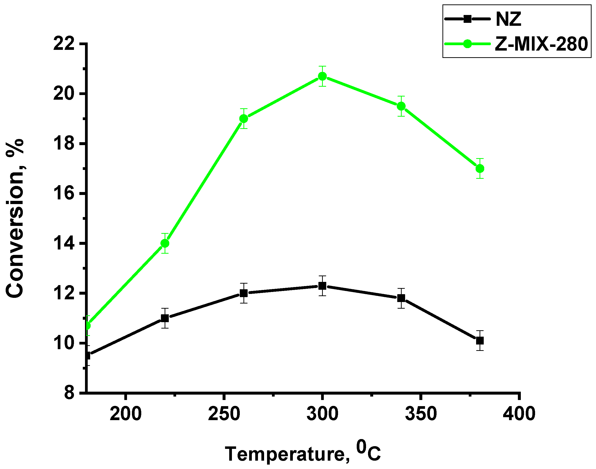 Processes 13 02896 g008