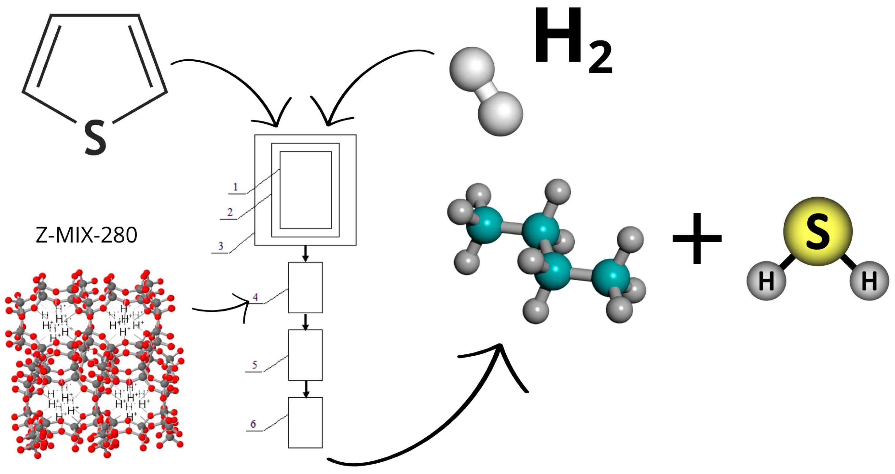 Processes 13 02896 g009