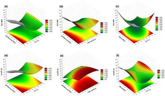 Processes 13 02898 g002