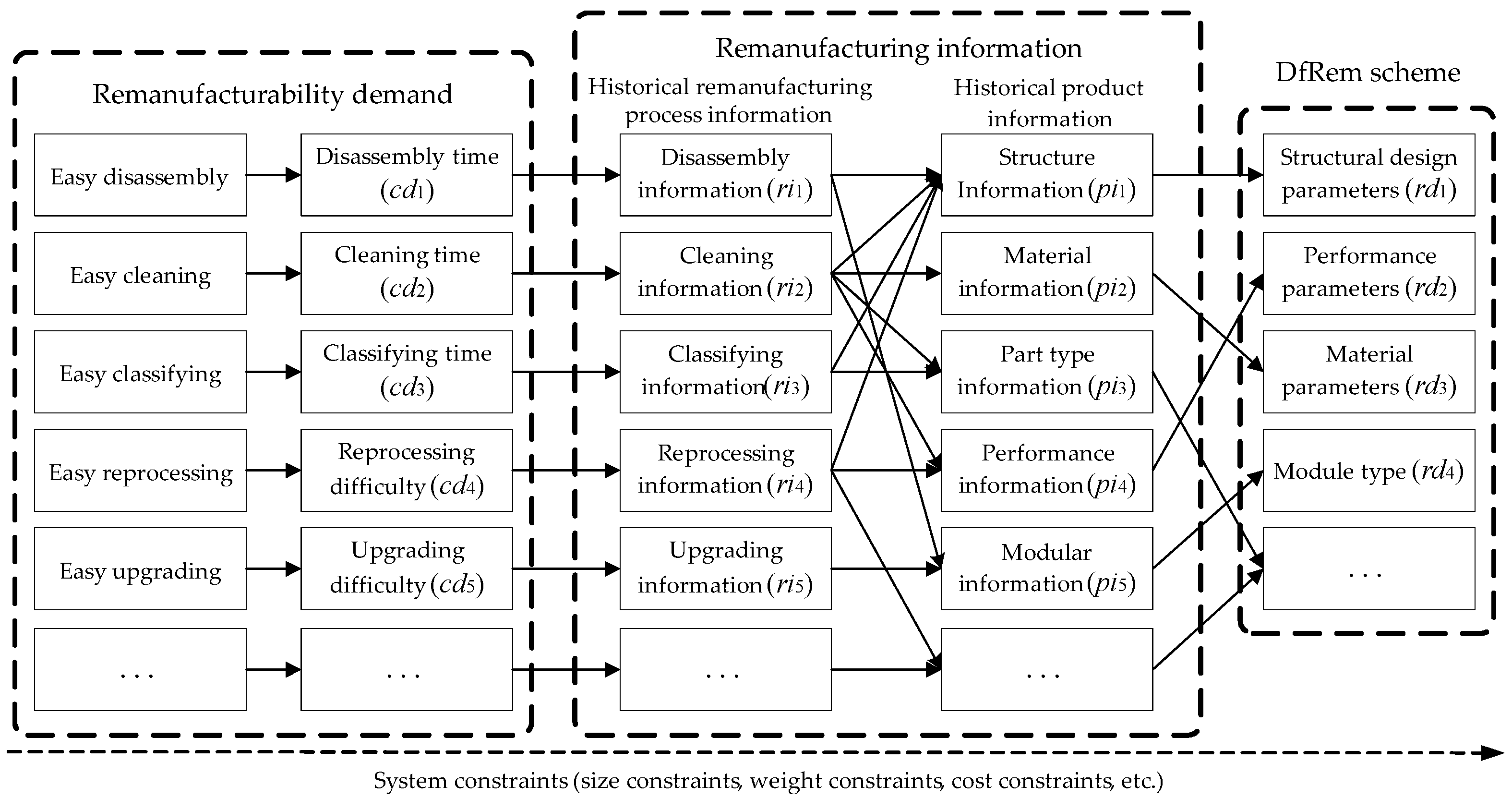 Processes 13 02899 g003