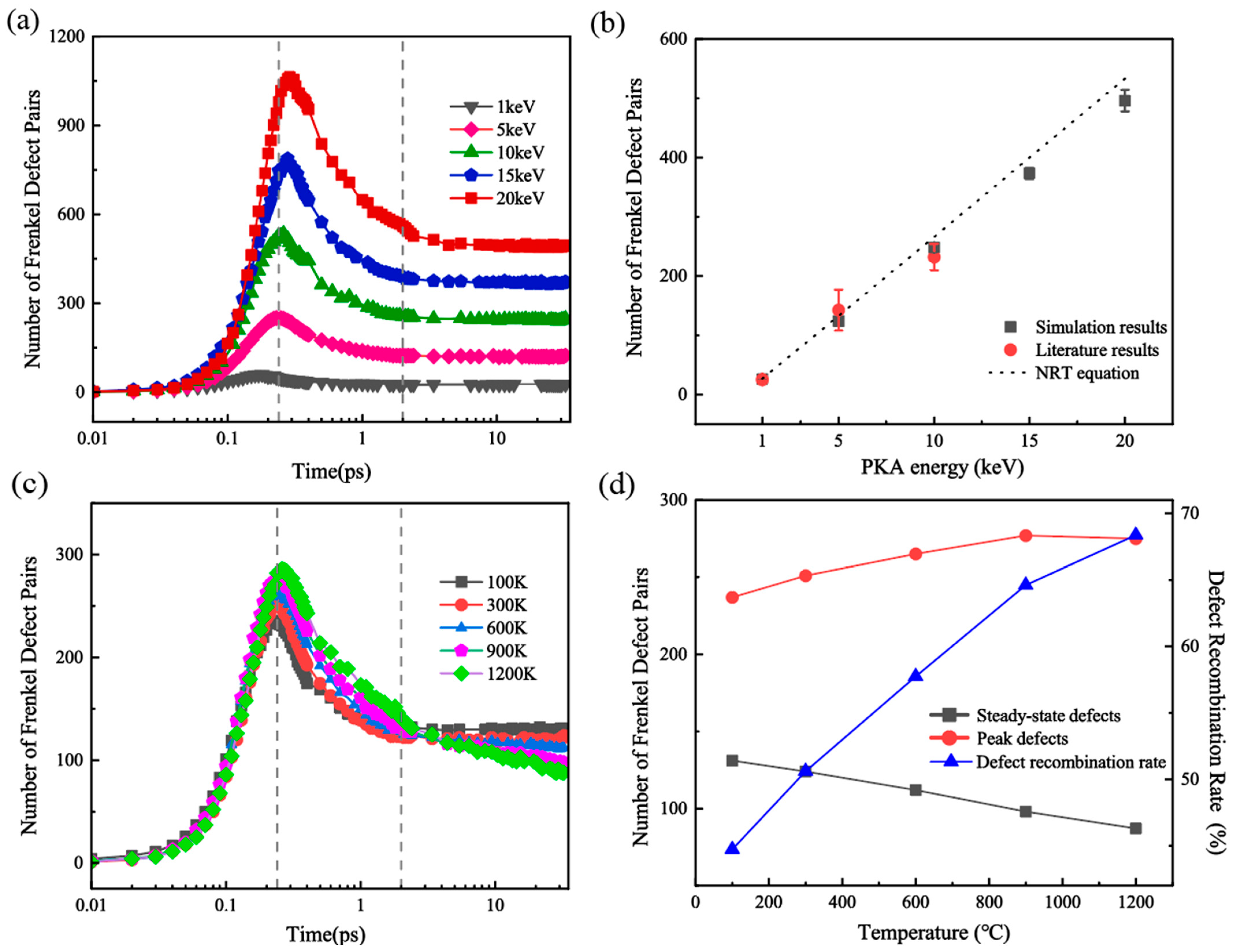 Processes 13 02902 g004
