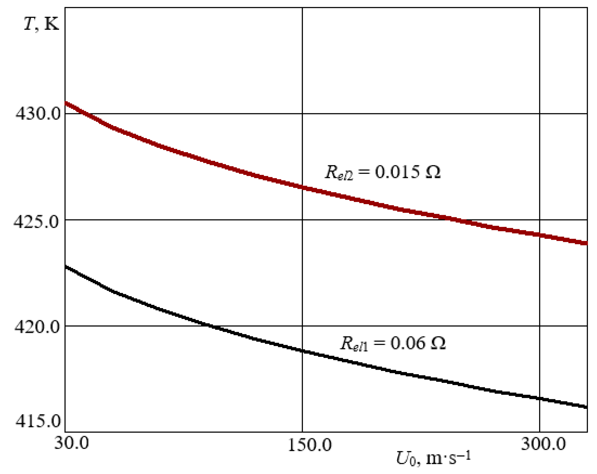 Processes 13 02906 g005