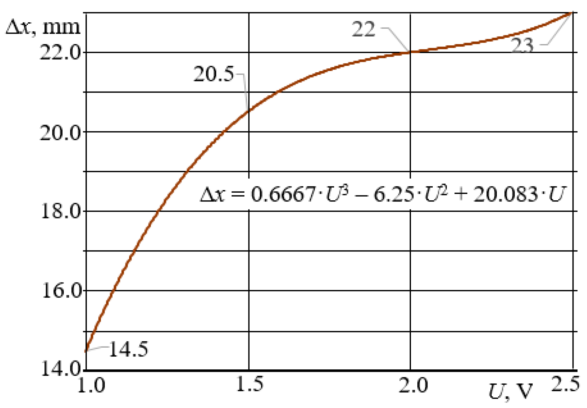 Processes 13 02906 g007
