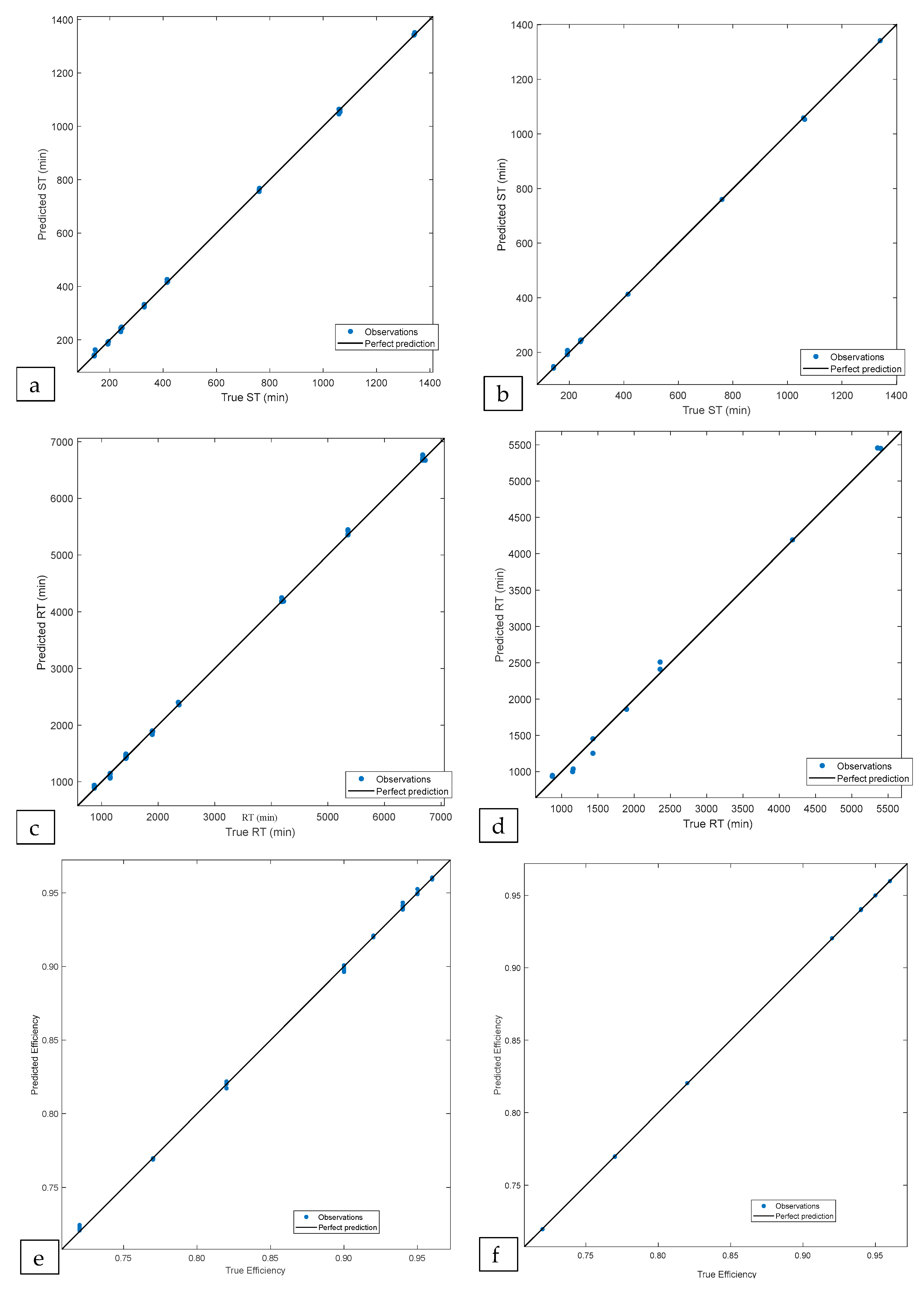 Processes 13 02907 g007 Processes 13 02907 g007