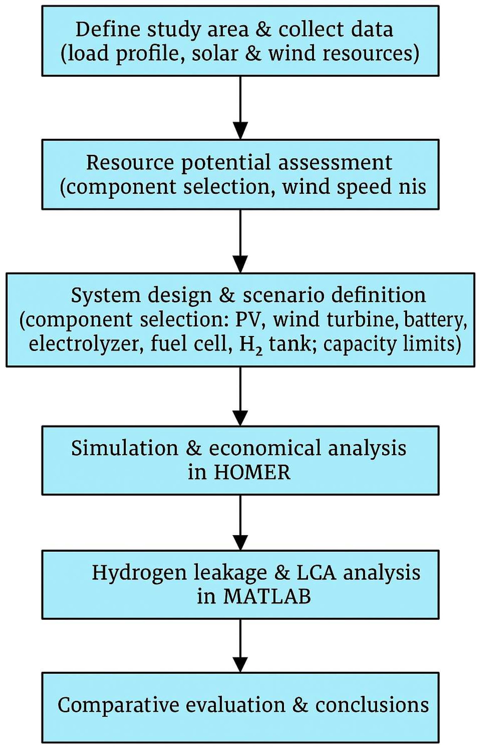 Processes 13 02909 g001