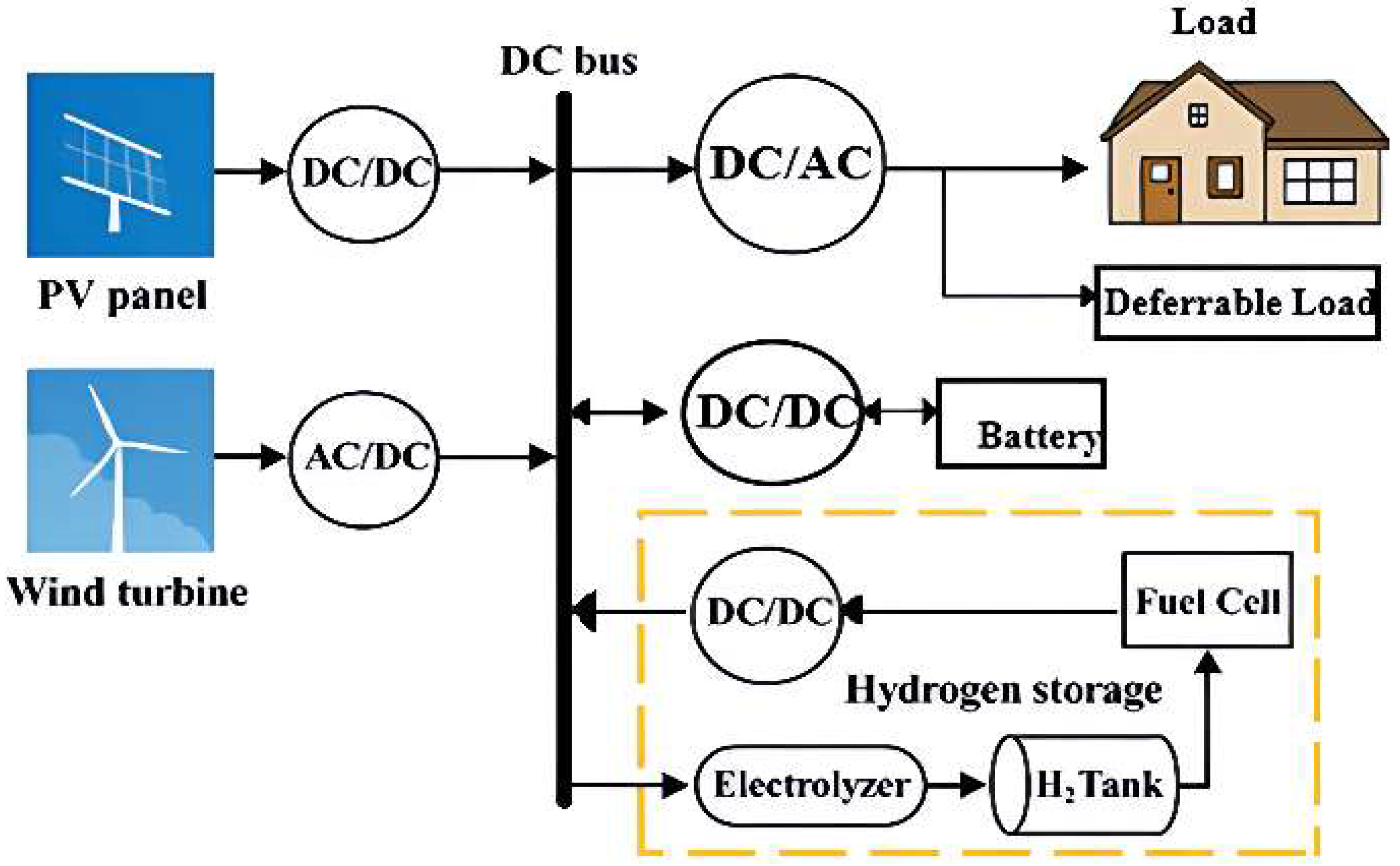 Processes 13 02909 g002