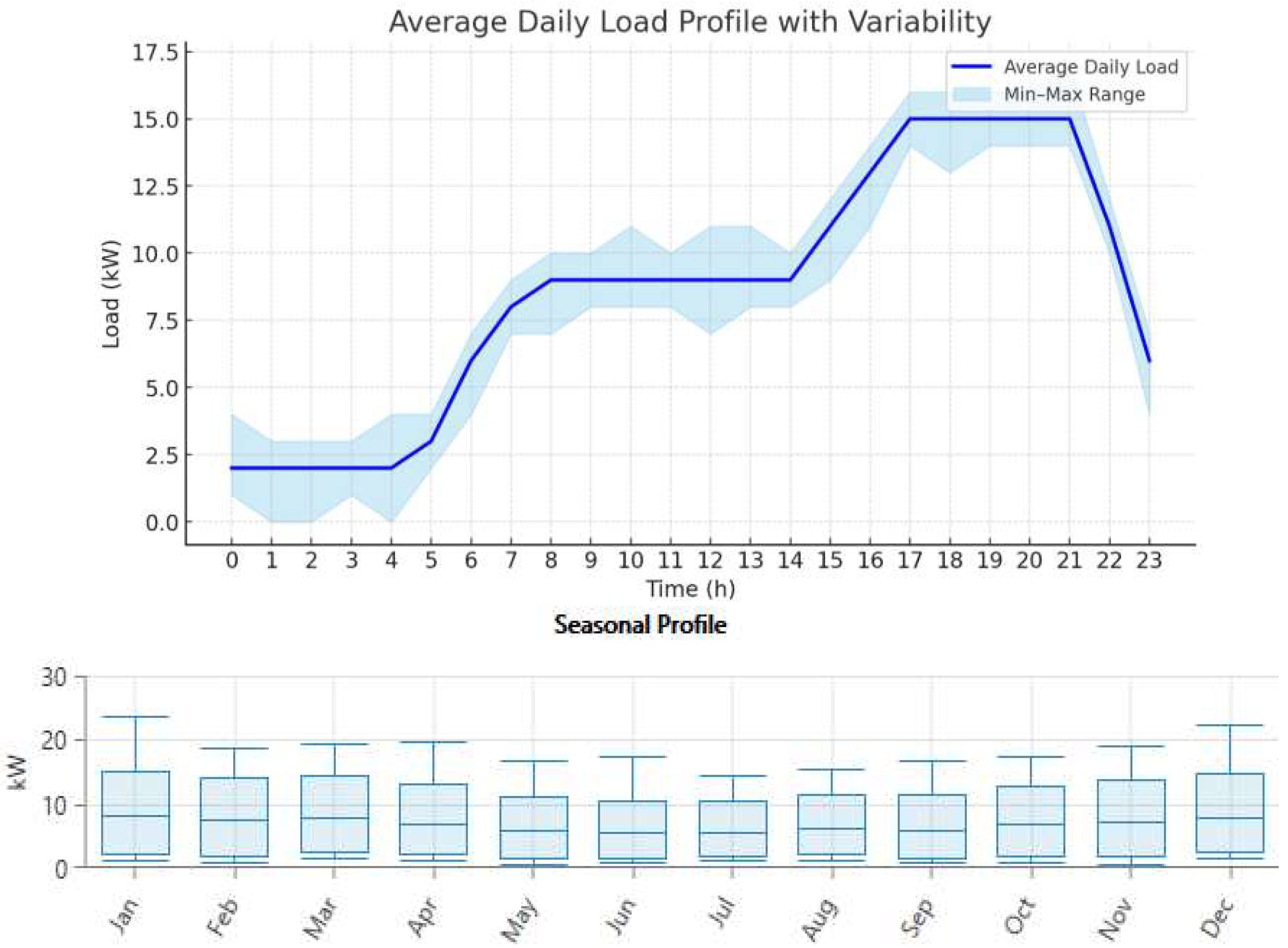 Processes 13 02909 g003