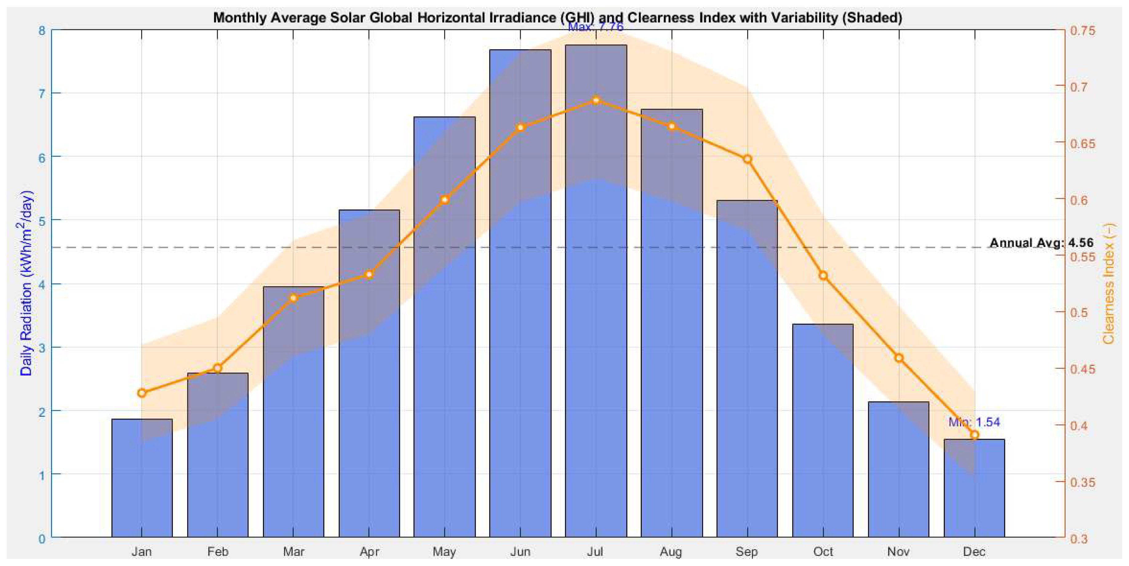 Processes 13 02909 g006
