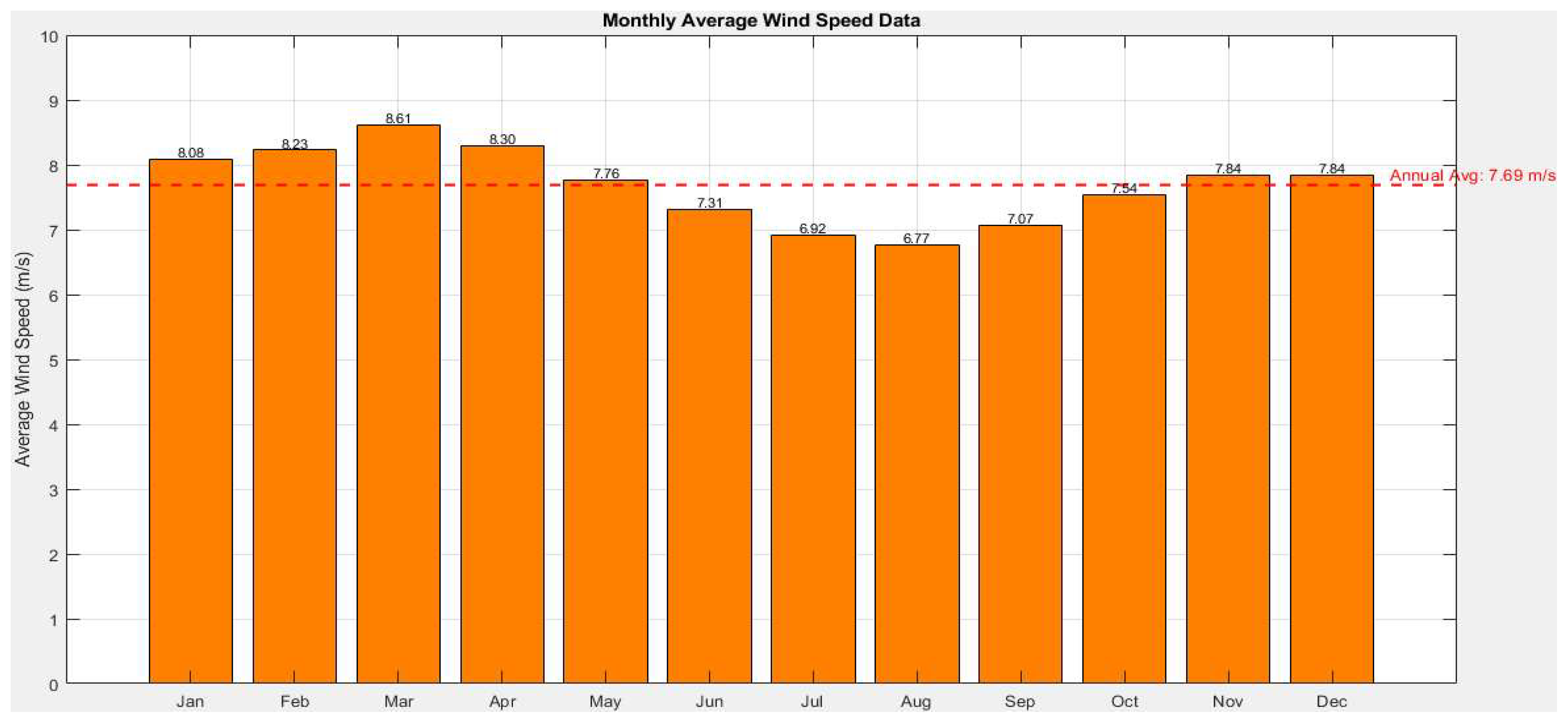 Processes 13 02909 g007