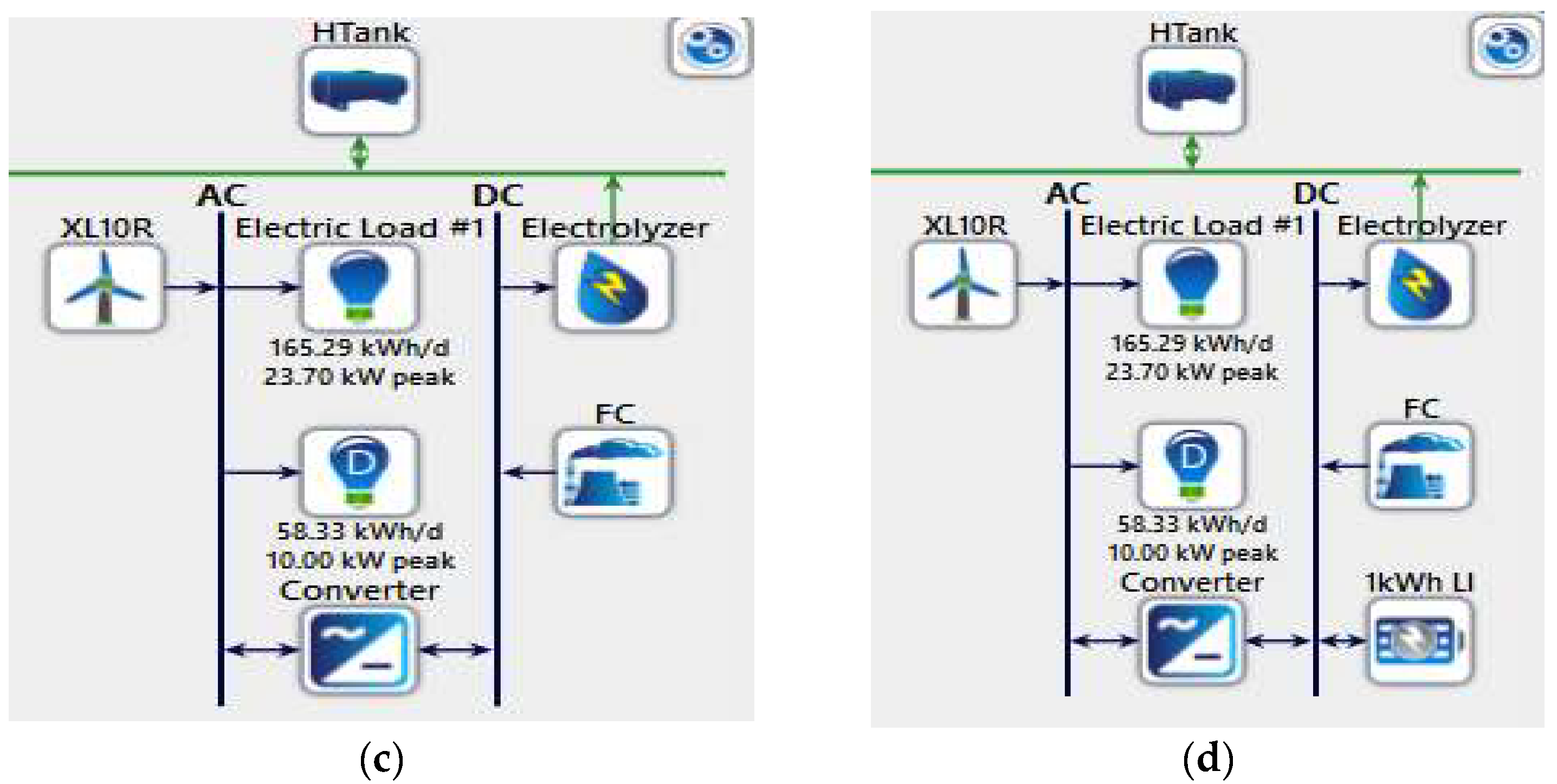 Processes 13 02909 g008b