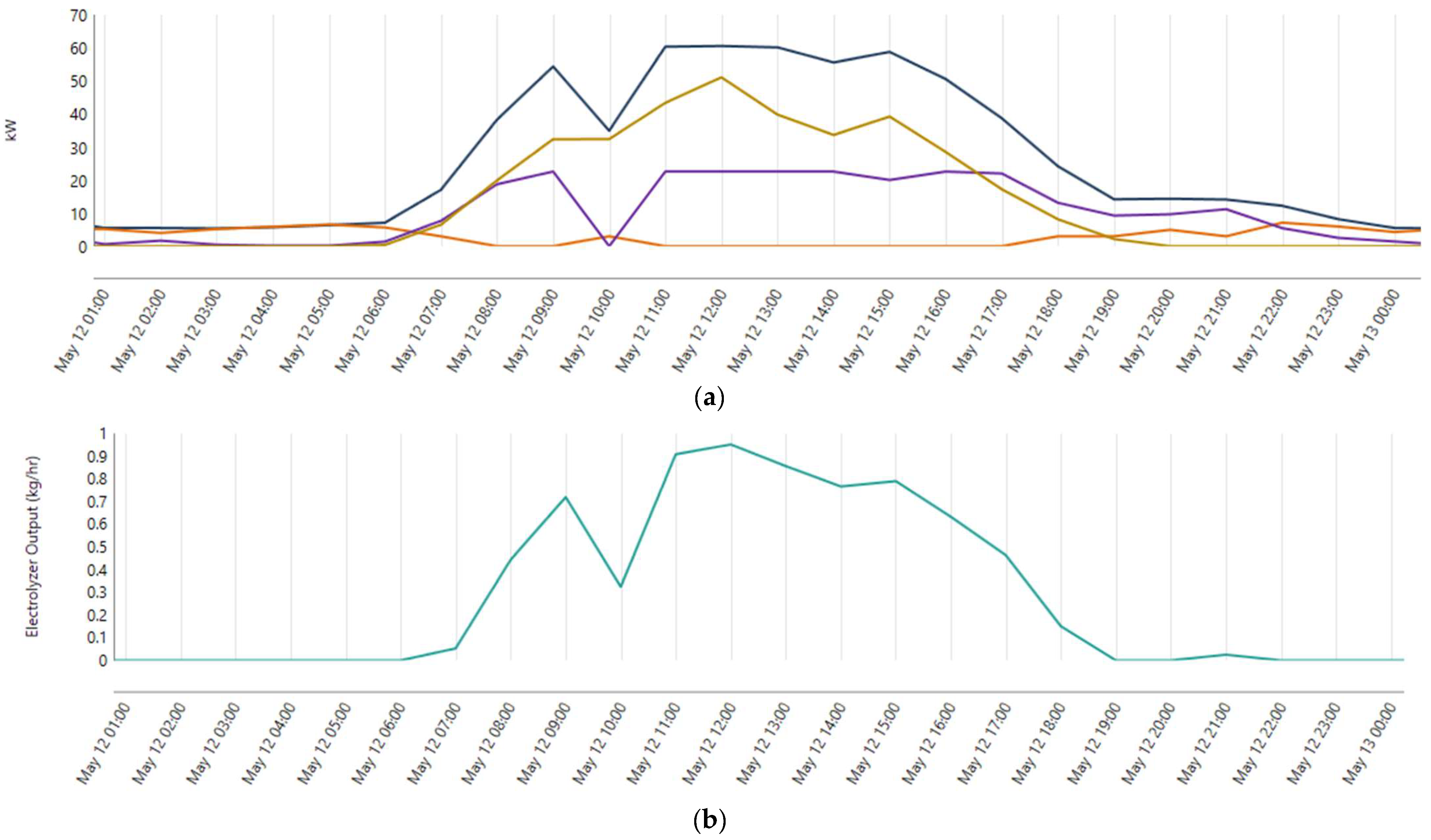 Processes 13 02909 g010