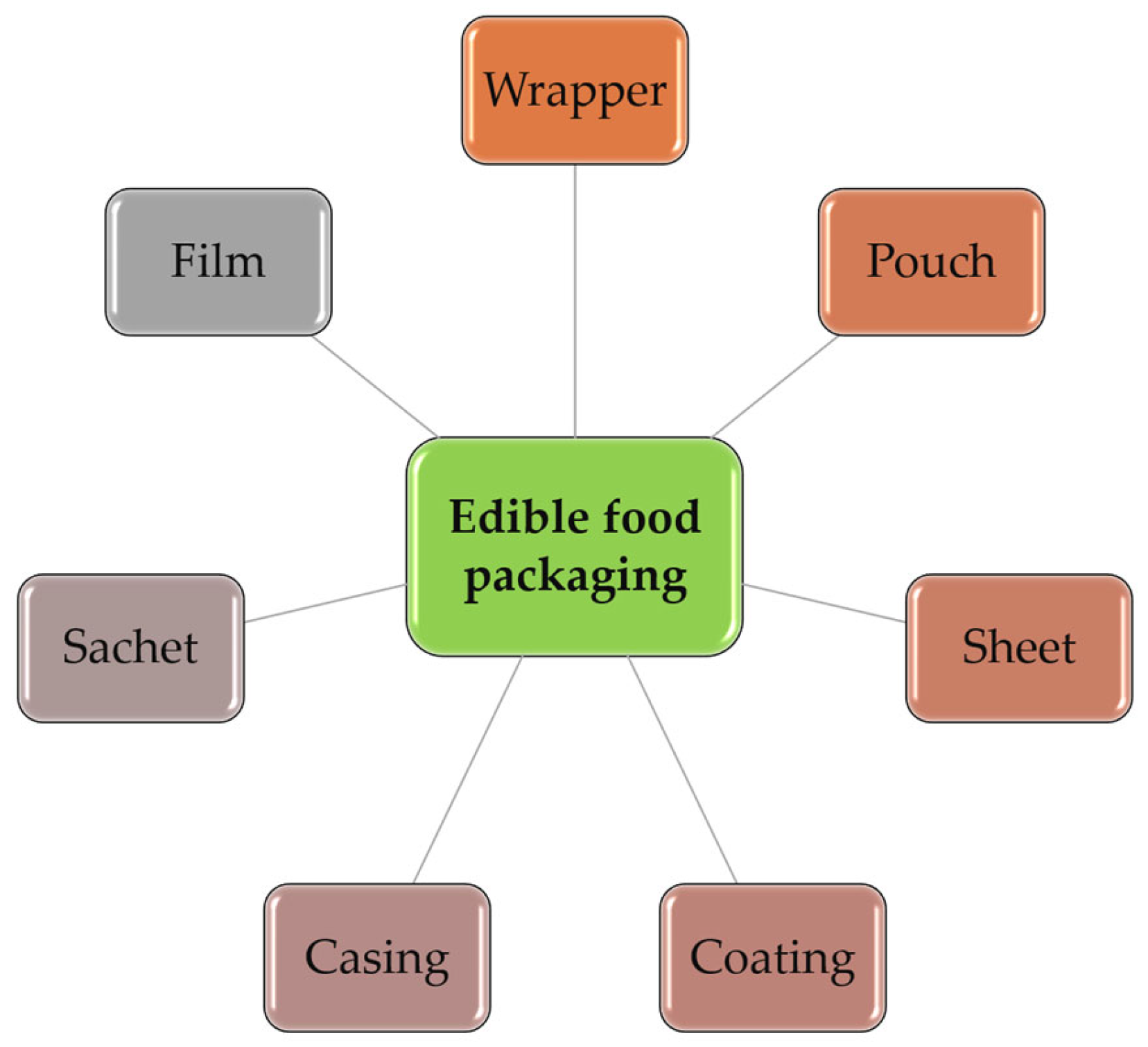 Processes 13 02910 g001