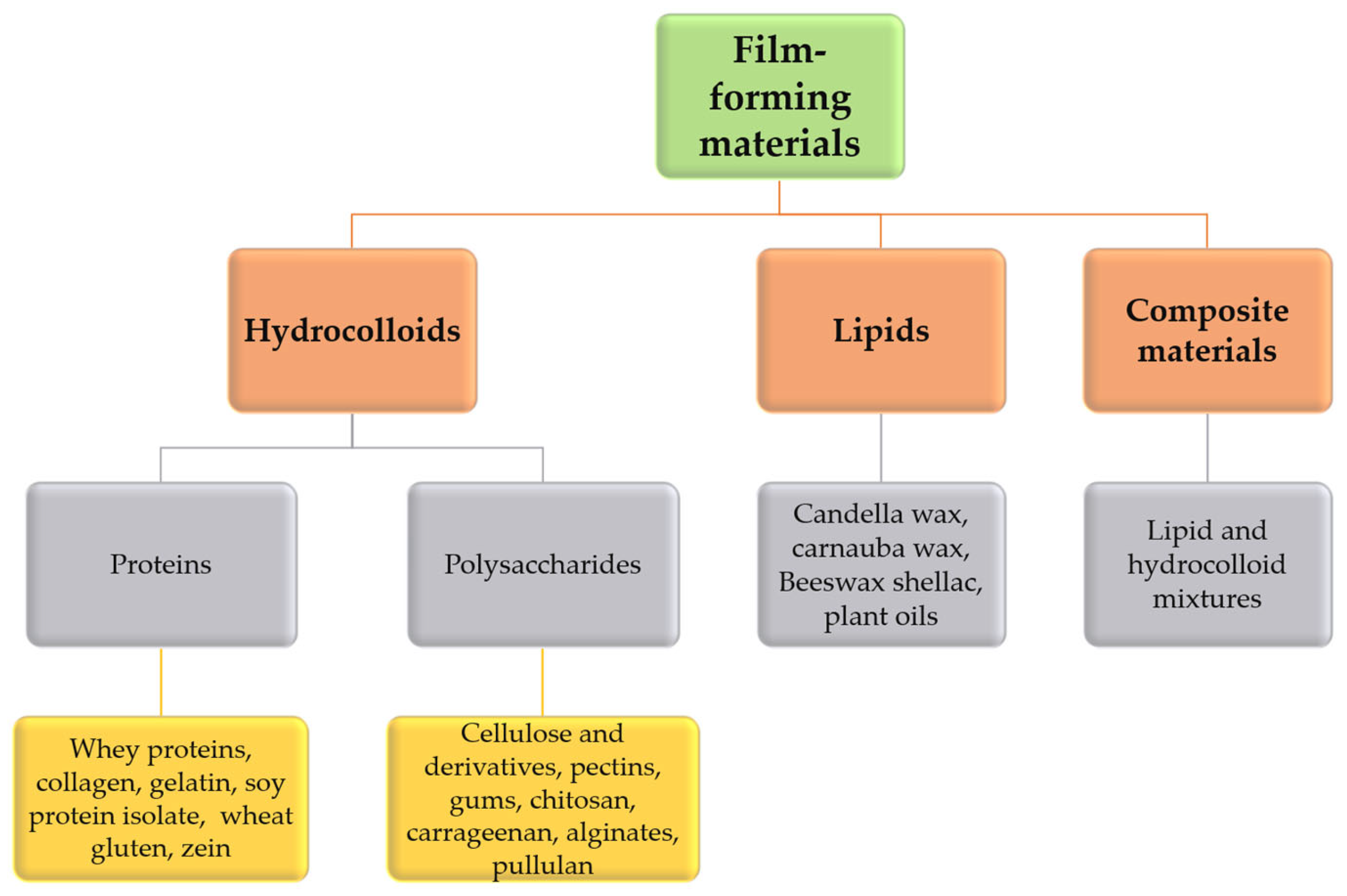 Processes 13 02910 g002