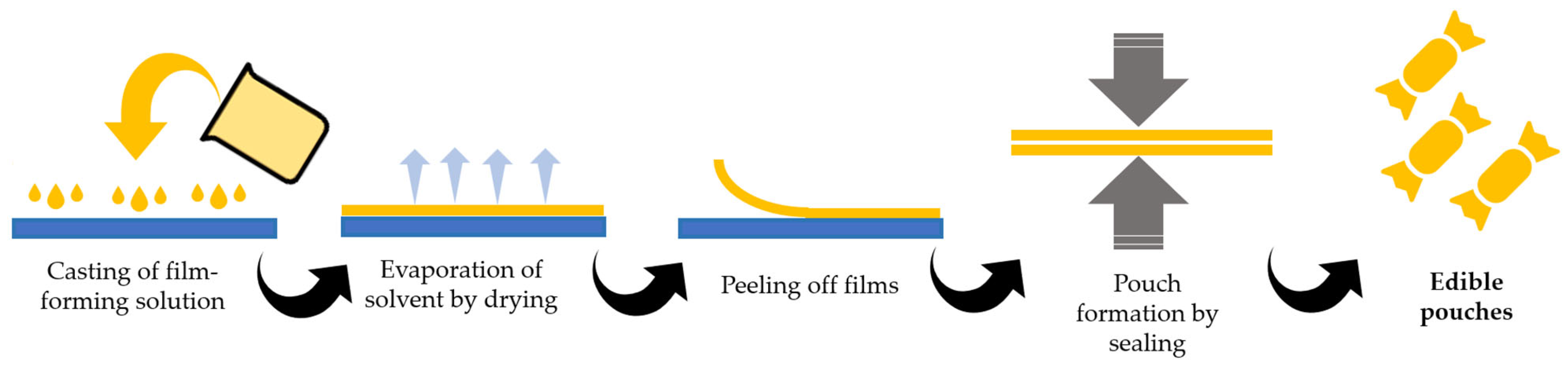 Processes 13 02910 g003