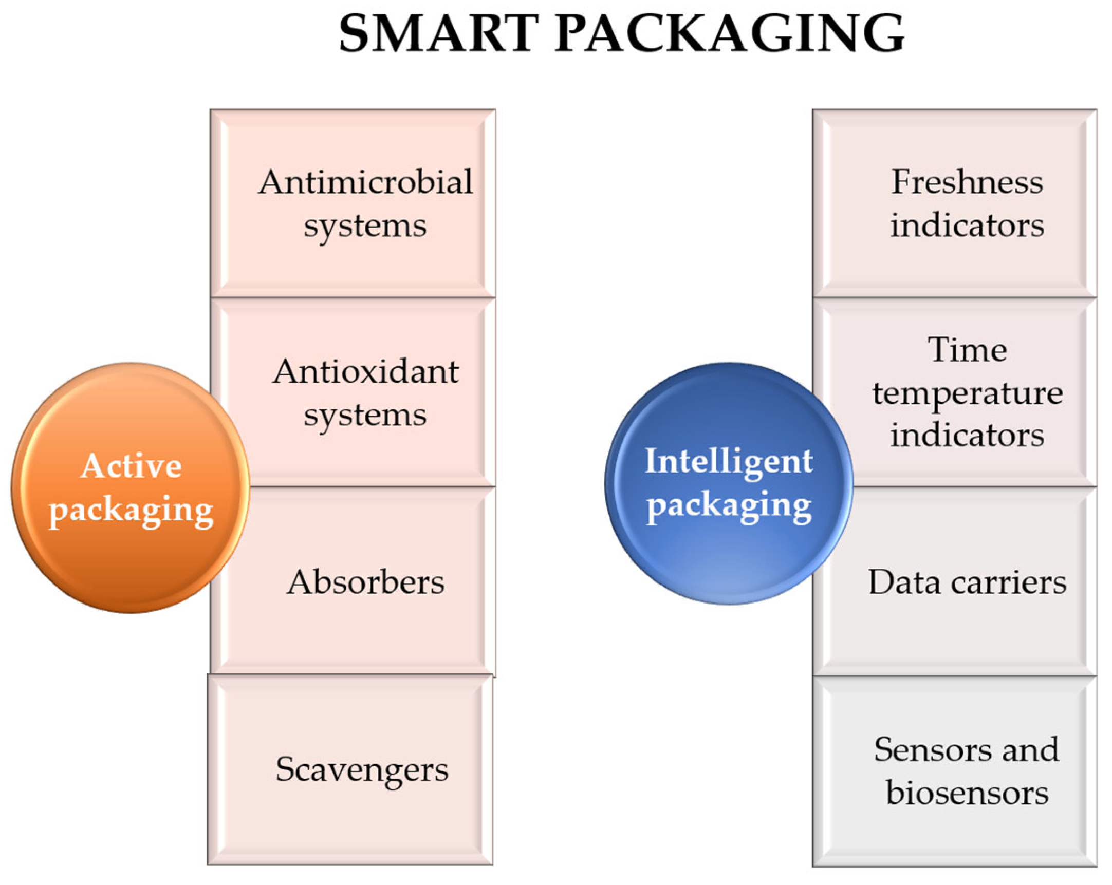 Processes 13 02910 g005